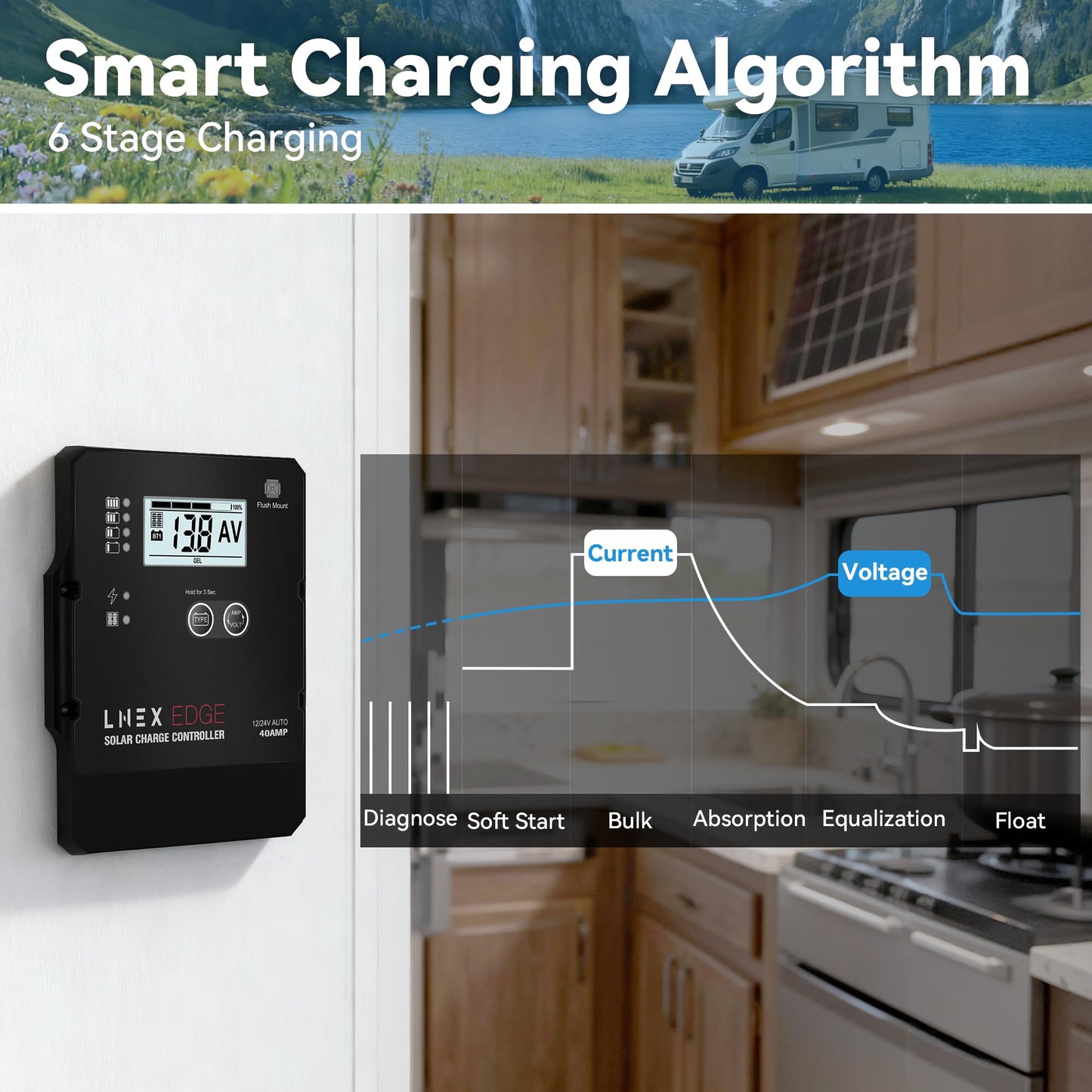 LNEX Solar Charge Controller with Flush Mount Design, 6 Stage Charging with LCD Display 12V/24V Auto PWM Controller 40A for LiFePO4, AGM, Gel, Flooded and Lithium Battery