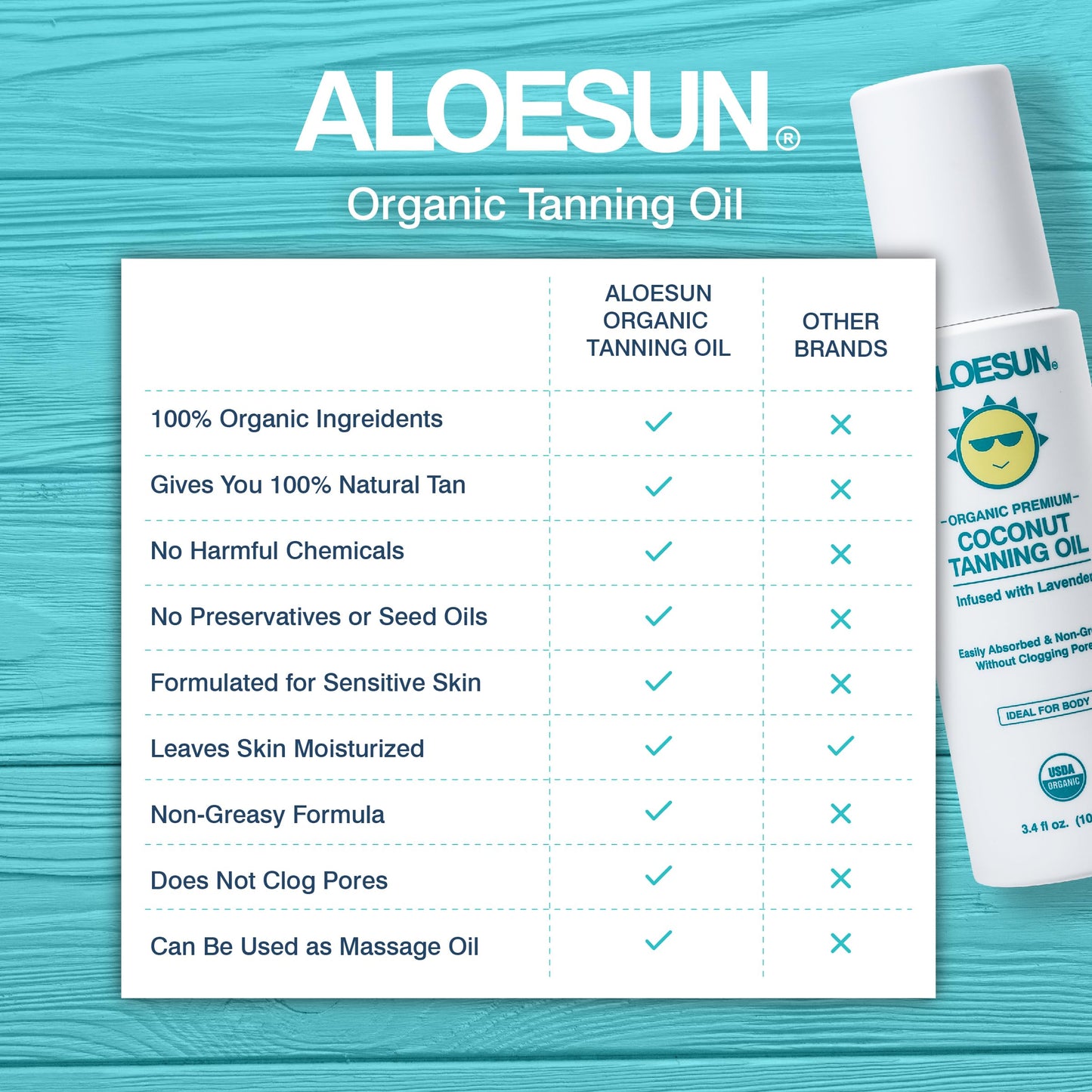 ALOESUN Organic Coconut Tanning Oil Spray Infused with Organic Lavender Oil | Natural Deep Tanning Accelerator | Moisturizing & Hydrating Tan | Non-Greasy | Vegan & Cruelty-Free | Travel Size 3.4 Oz