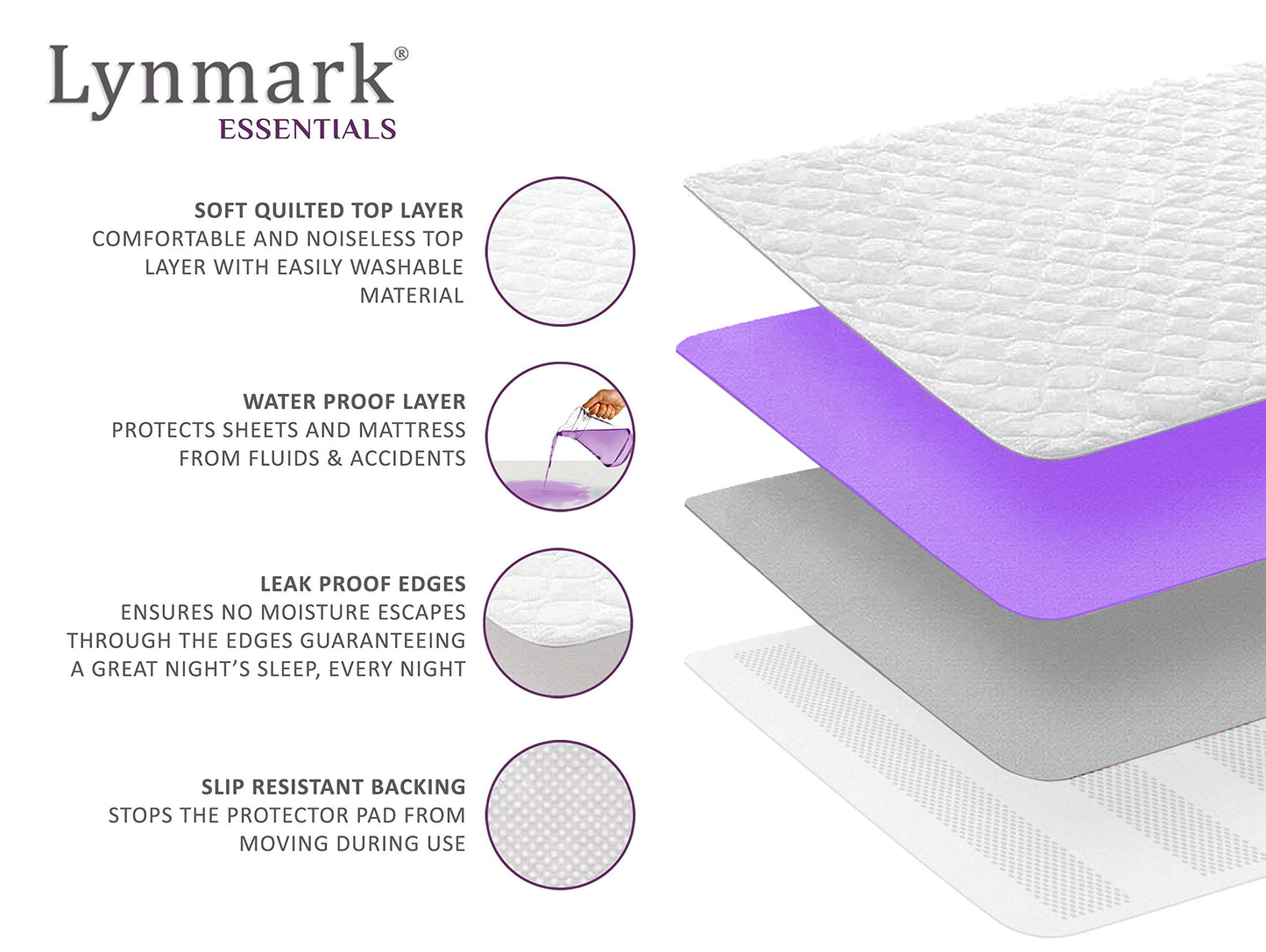 Lynmark® Washable Bed Pads 34"x54" Underpad with Extra Long Tucks and Heavy Absorbency, Reusable Cotton Enhanced Waterproof Mattress Protector Best for Incontinence & Bed Wetting, Pack of 2, Full