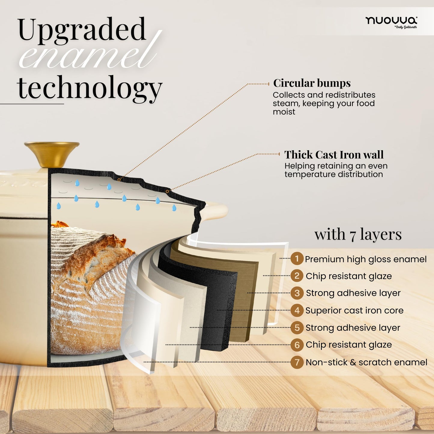 Nuovva Enamelled Cast Iron Dutch Oven Pot with Lid-6.4 Quart Non Stick Casserole Pot-Heavy Duty & Oven Safe up to 500° for Bread Baking, Braising, Stews, Roasting - 28cm Cream