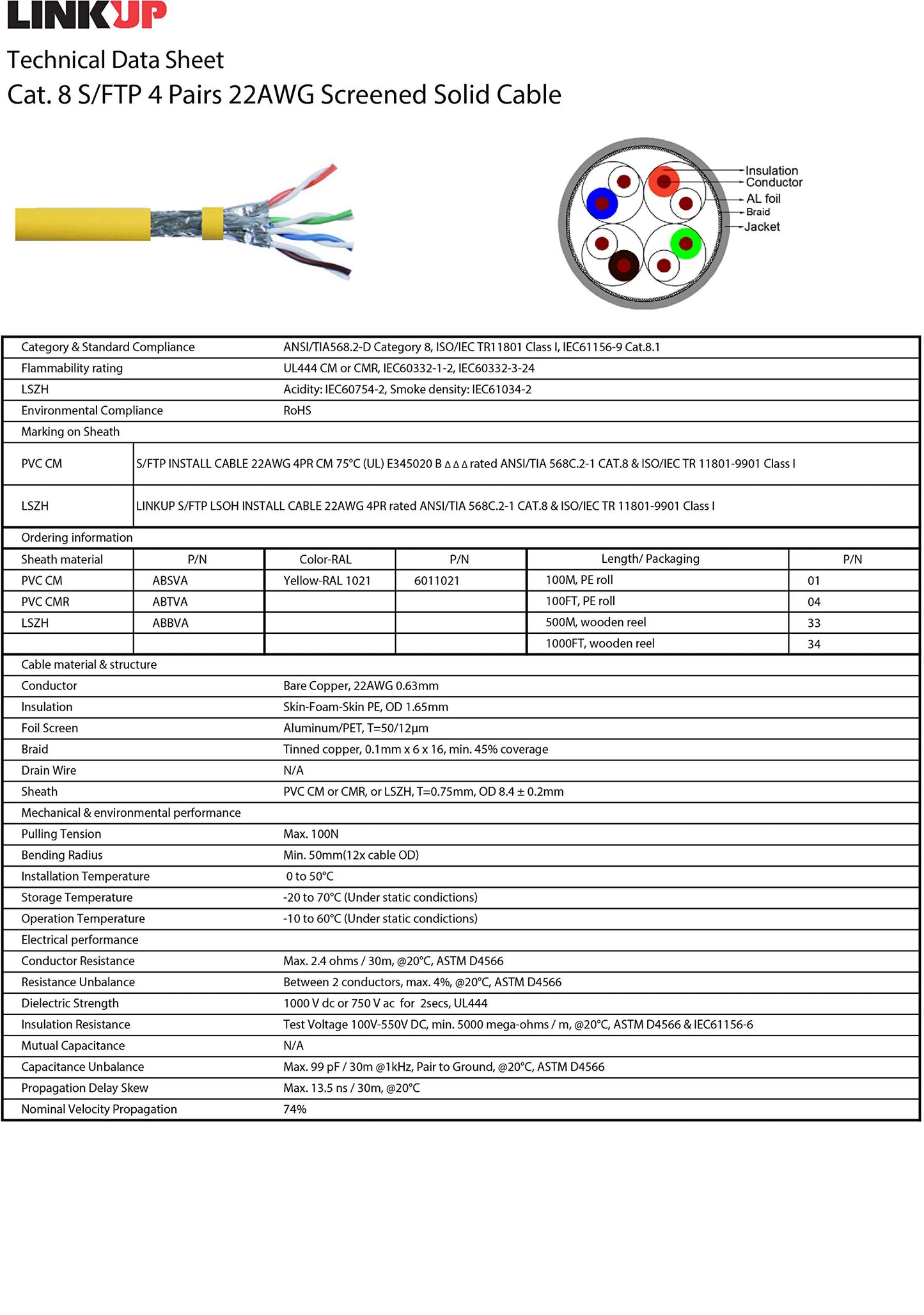 LINKUP - [GHMT & DSX8000 Certified] Cat8 Ethernet Patch Cable S/FTP 22AWG Double Shielded Solid Cable | 2000MHz 2GHz 40Gbps | 5th-Gen Ethernet LAN Network 40G Structure Wires |Black| 1 M (3.3ft)