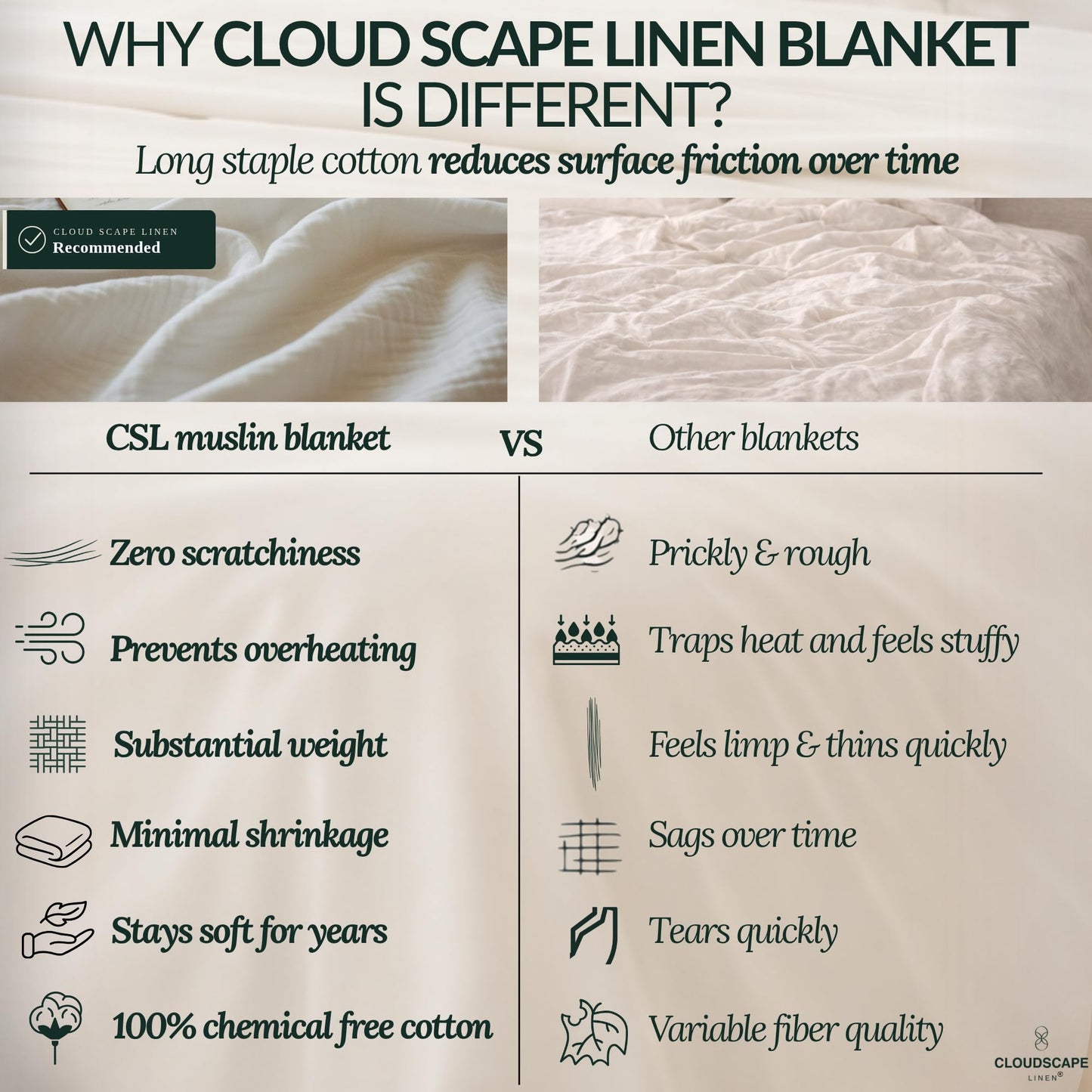 CLOUDSCAPE 4 Layer Muslin Blanket for Adults, 100% Cotton Blanket King Size, 92" x108'' Fits Up to Cal King, Ultra Soft Lightweight Bedding, Breathable Gauze Cotton Summer Blankets - Ensign Blue