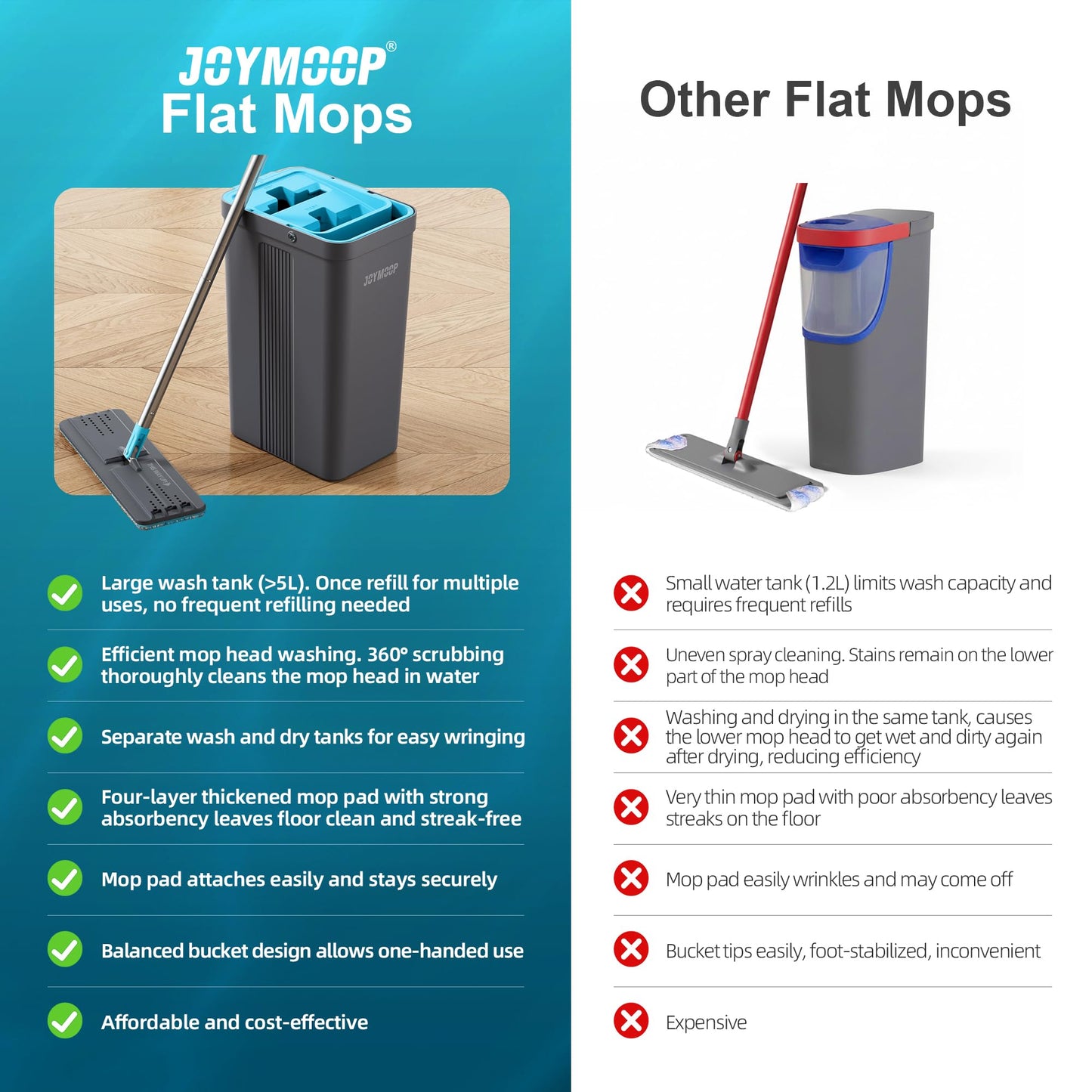 JOYMOOP Mop and Bucket Set, Mops for Floor Cleaning, Wall Mop Cleaner with Long Handle, with 4 Reusable Microfiber Mop Pads - Grey+Cyan Blue
