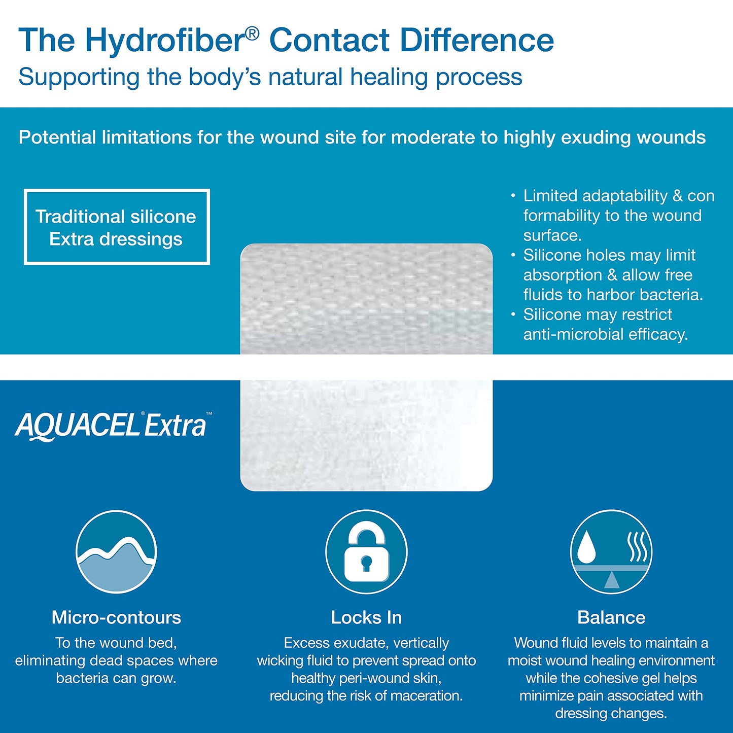 ConvaTec AQUACEL Extra 6"x6" Hydrofiber Absorbant Dressing for Moderate to Highly Exuding Wounds, Non-Woven Two-Dimensional Strengthening Fibers, Square, 5ct Box