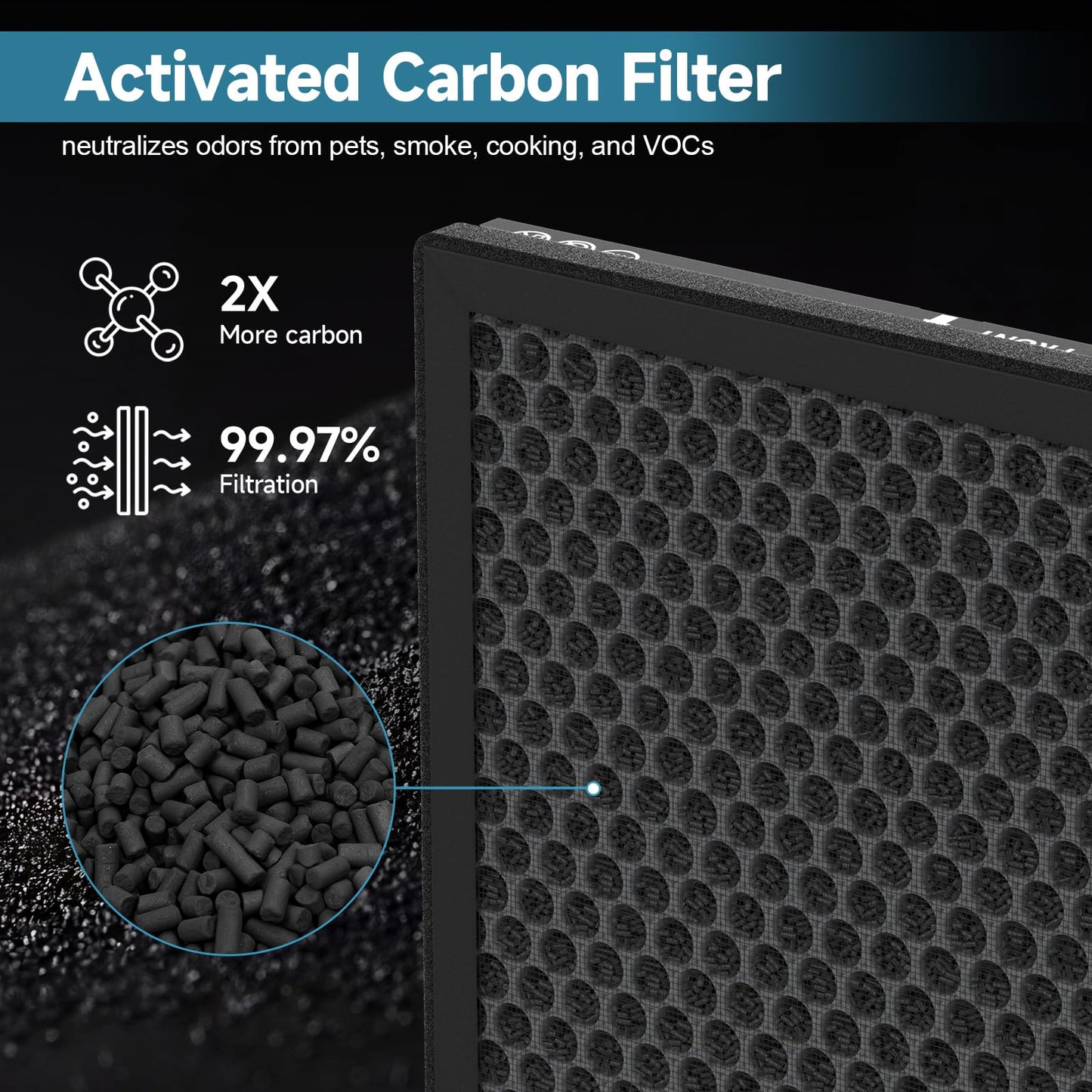 4 Pack K2 Replacement Filter Compatible with LUNINO K2, Double-Sided Filters for Home Large Room up to 3000sq.ft, H13 True HEPA and Activated Carbon Filter