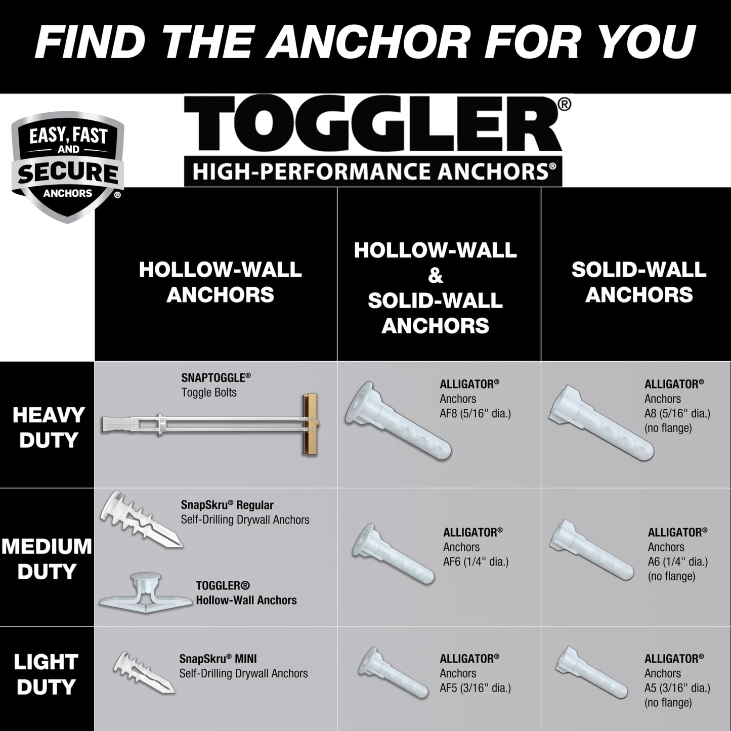 TOGGLER SNAPTOGGLE Heavy-Duty Drywall Toggle Bolt – 3/16"-24 UNC Zinc-Plated Anchor for Hollow Walls, Plaster & Tile – Holds 238 lbs in 1/2" Drywall, Easy Install – 100 Pack (W/Roundhead Bolts)
