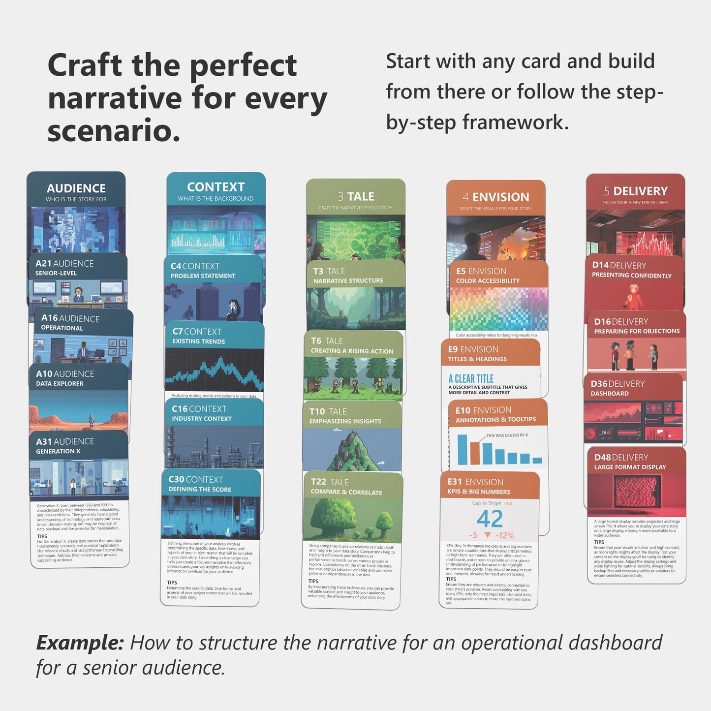 Data Storytelling Cards, 234 Cards to Transform Your Presentations, Reports, and Dashboards from Dull Data into Compelling Narratives that Inspire Action