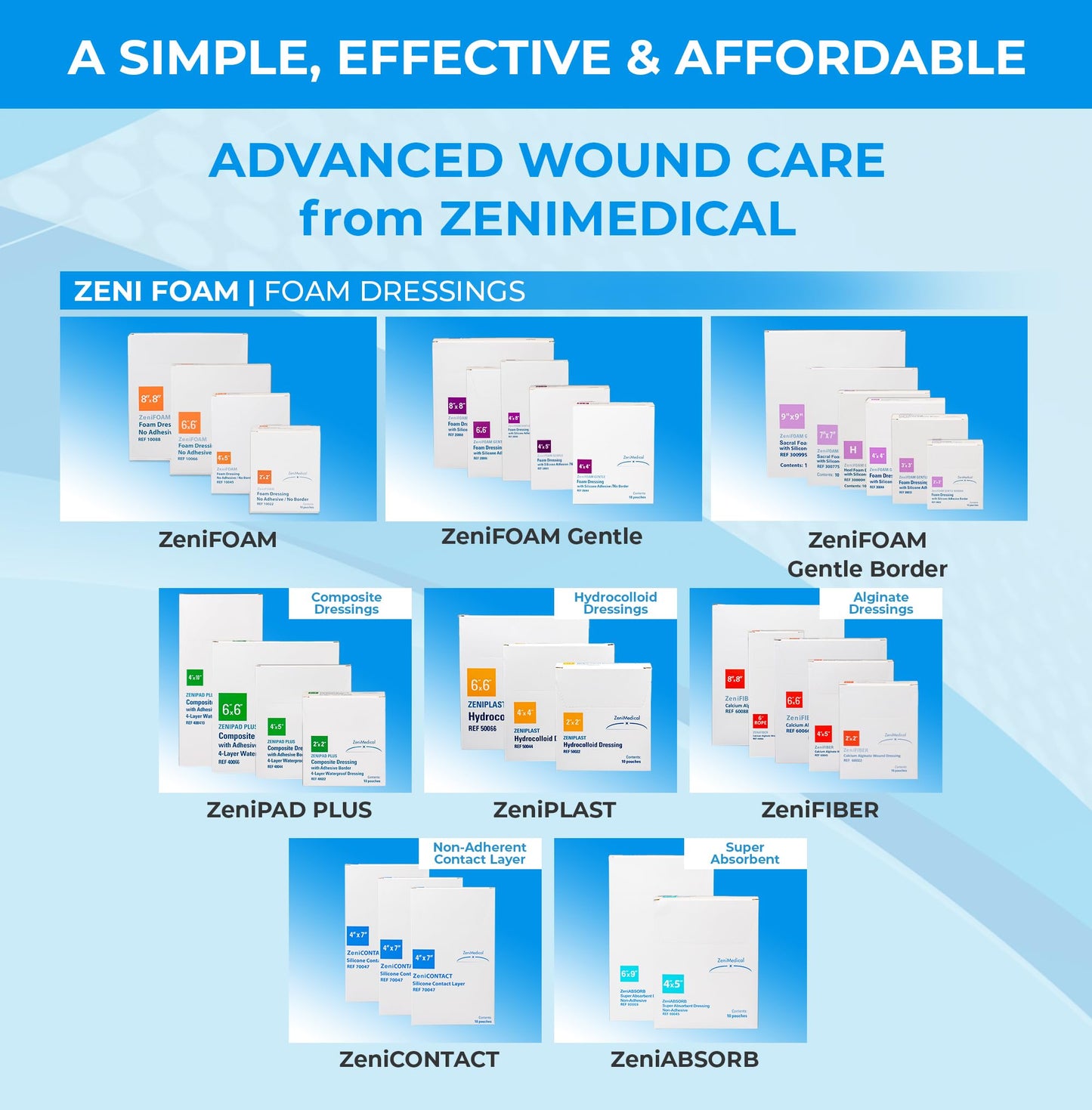 ZeniPlast (6" x 6") Hydrocolloid Dressing, Sterile Adhesive Patches, Waterproof Wound Dressing, Extended Wear, 10/Box