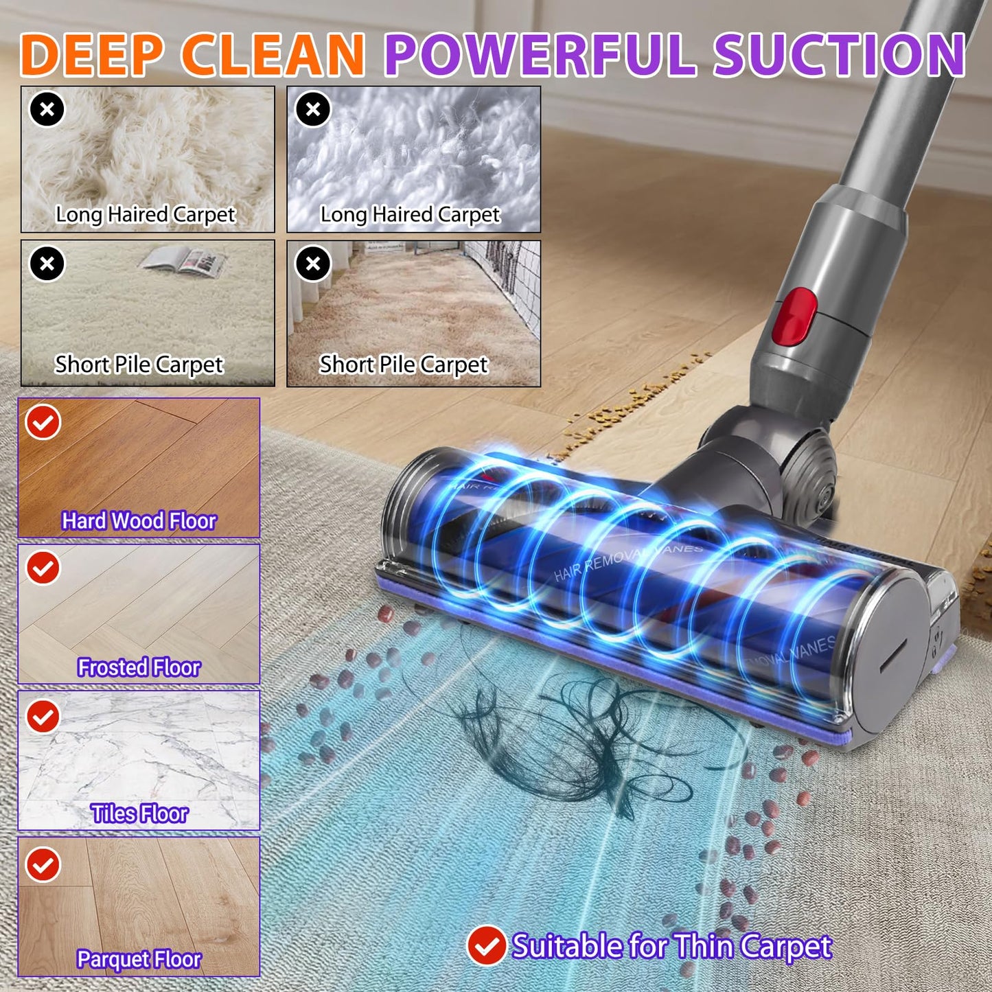 Lemige V8 V11 Vacuum Head Replacement for Dyson V7 V8 V11 V15 Animal V10 Cyclone Cordless Vacuum Cleaner, Upgrade Quick Release Motor-Head Brush Roller
