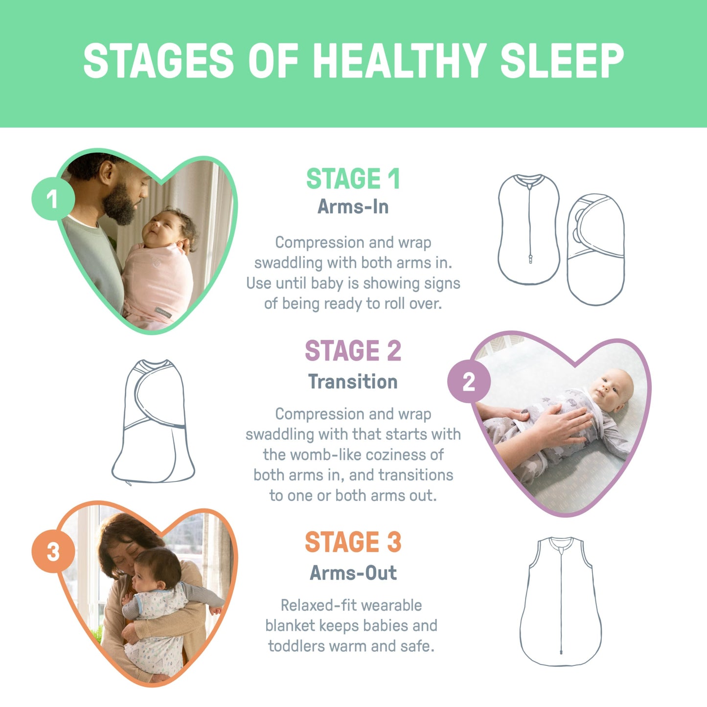 SwaddleMe by Ingenuity Monogram Collection Baby Swaddle, 100% Cotton, Improves Sleep & Calms Startle Reflex, 0-3 Months, Pocket Fold Design for Easy Changes, 1.0 TOG, 3-Pack - Elephant Dance