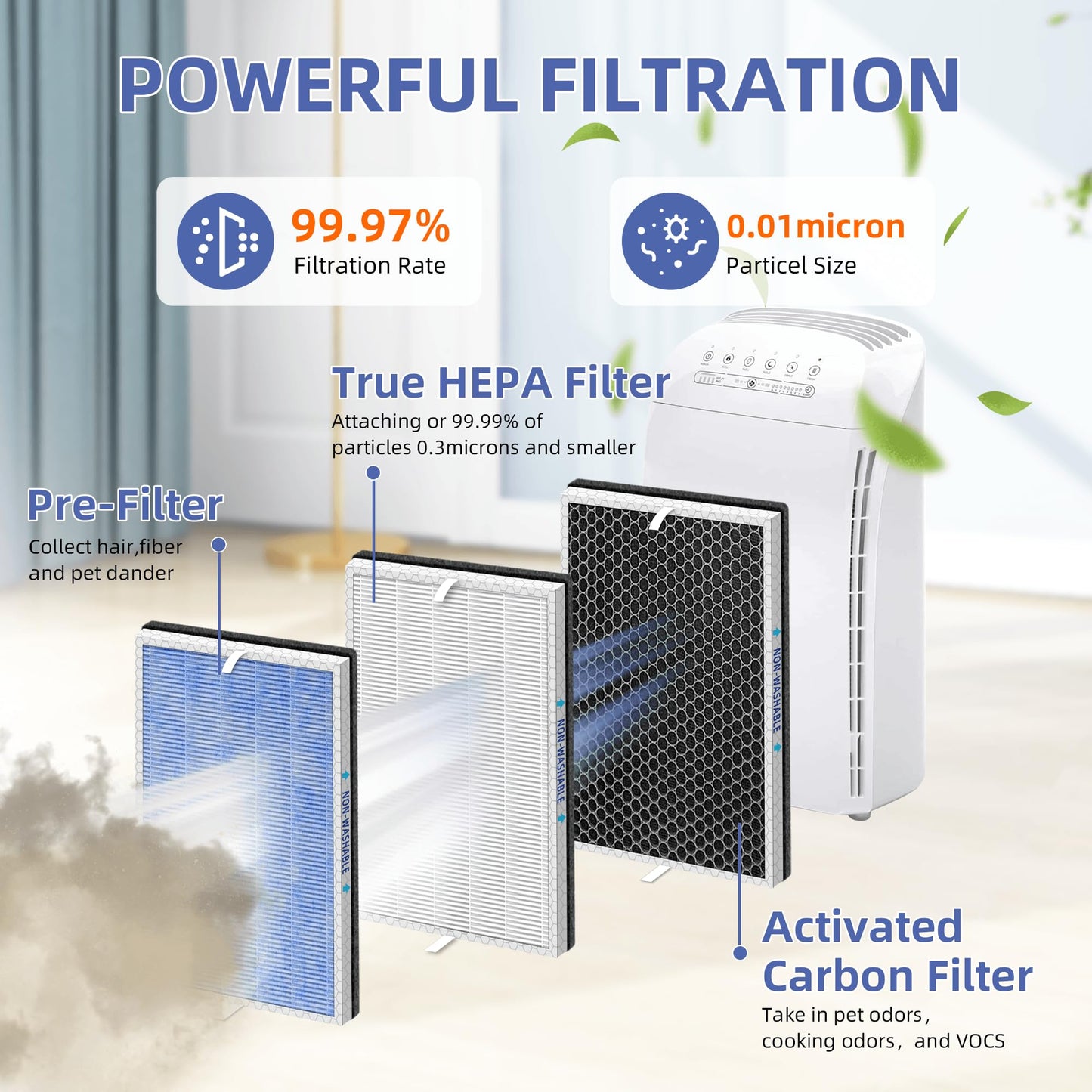 Pulluty MSA3/MSA3S HEPA Replacement Filter for Membrane Solutions MSA3 and MSA3S Air Purifier,Upgraded 4-in-1 H13 True HEPA and Activated Carbon Filter with OdallerPure Technology,4 Pack