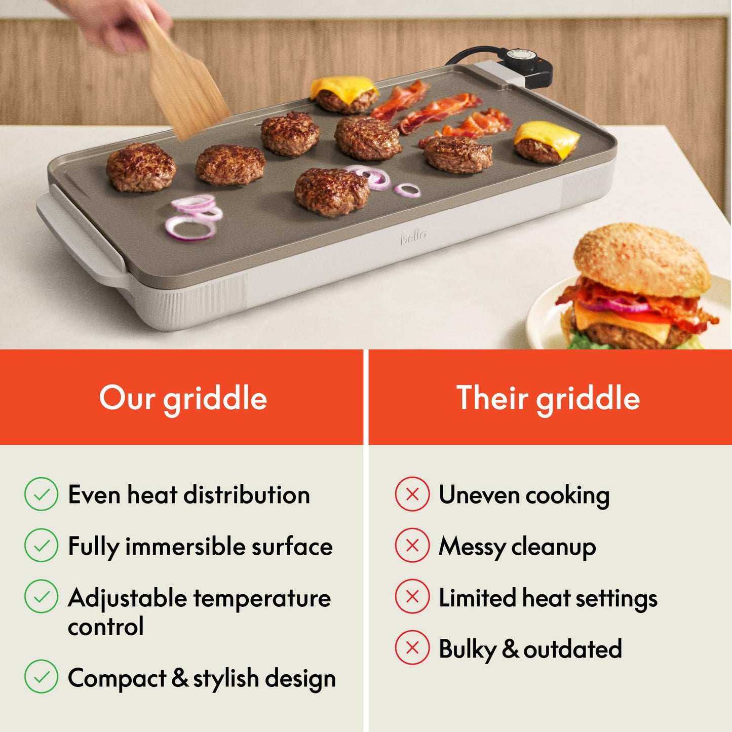 bella 12" x 22" Electric Griddle with EverGood™ Ceramic Nonstick Coating, Removable Temperature Probe, Dishwasher-Safe Drip Tray & Cool Touch Handles, Cook up to 15 Eggs, 1500 Watt, Oatmilk