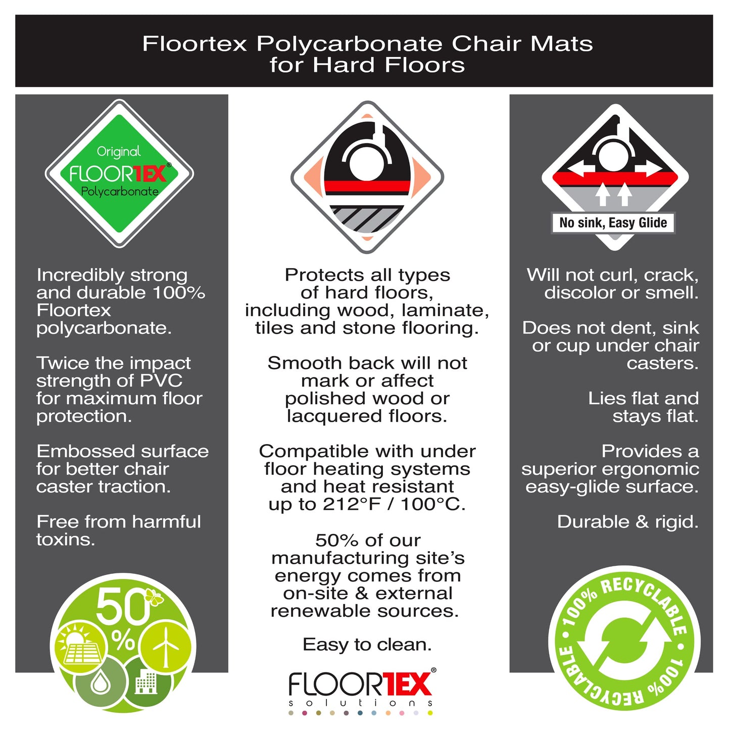 Floortex® Exclusive Lipped Polycarbonate Chair Mat - 48 x 53 for Hard Floor