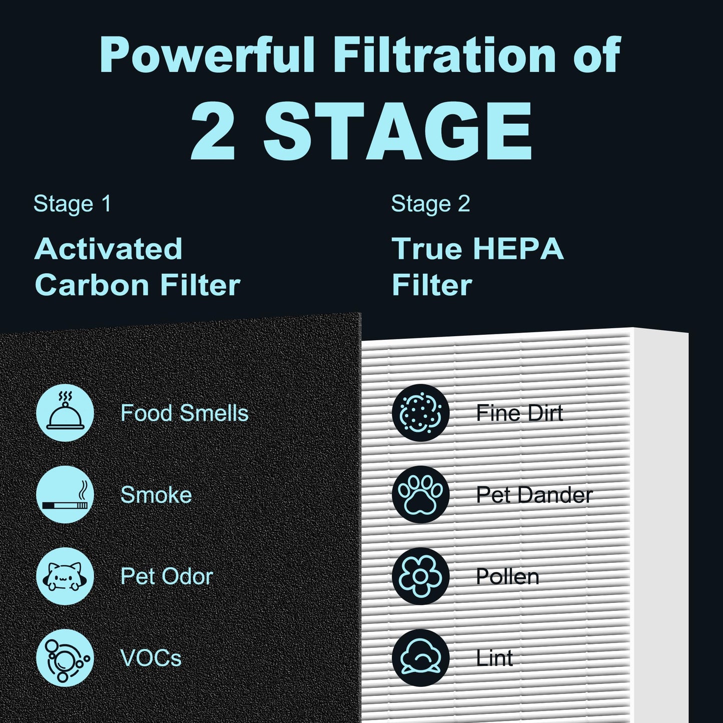 HPA300 HEPA Filter Replacement for Honeywell HPA300 Series Air Purifiers HPA300, HPA300VP, HPA304 HPA3300, Replace HRF-R3 (6 Ture HEPA R Replacement Filters + 8 Activated Carbon Pre-Filter) by Funmit