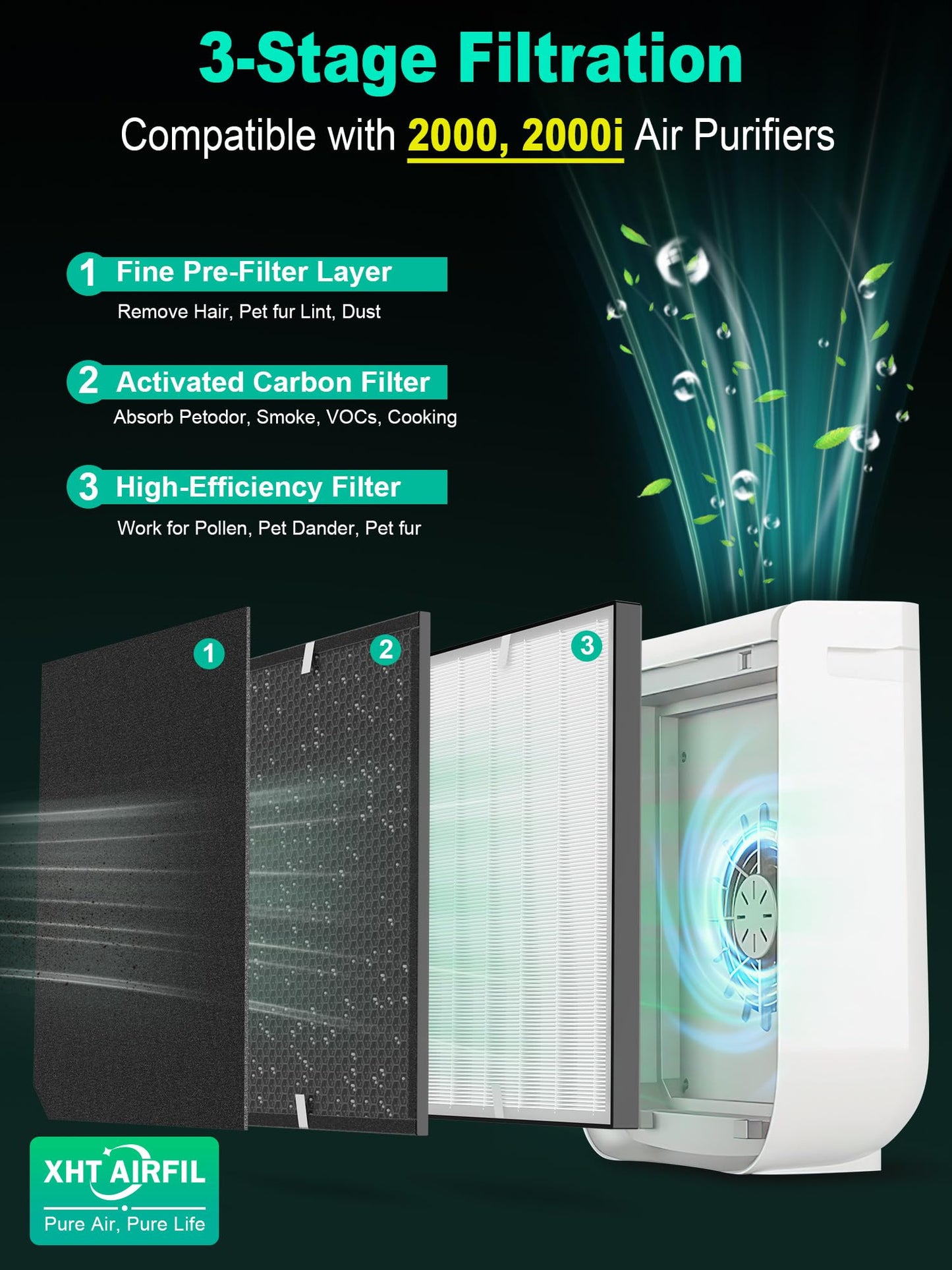 2000 Replacement Filters Compatible with Air Doctor 2000 & 2000i Air Purifiers, 2 High-Efficiency Filter, 4 Activated Carbon Filters and 8 Pre-Filters, Compare to Part # ADF2001, ADF2002, ADF2003