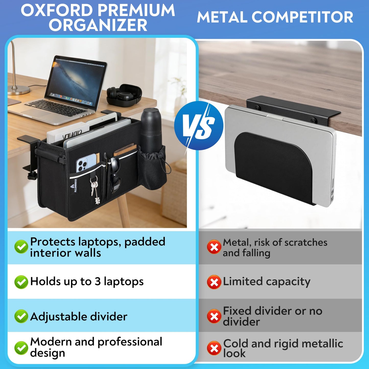 ALLINMAX Side Desk Laptop Holder for Up to 3 Laptops, Side Desk Organizer with Adjustable Divider & Bottle Pocket, Soft-Lined Interior, Clamp Mount Side Desk Storage, Fits 0.6″-3.2″ Flat Edge