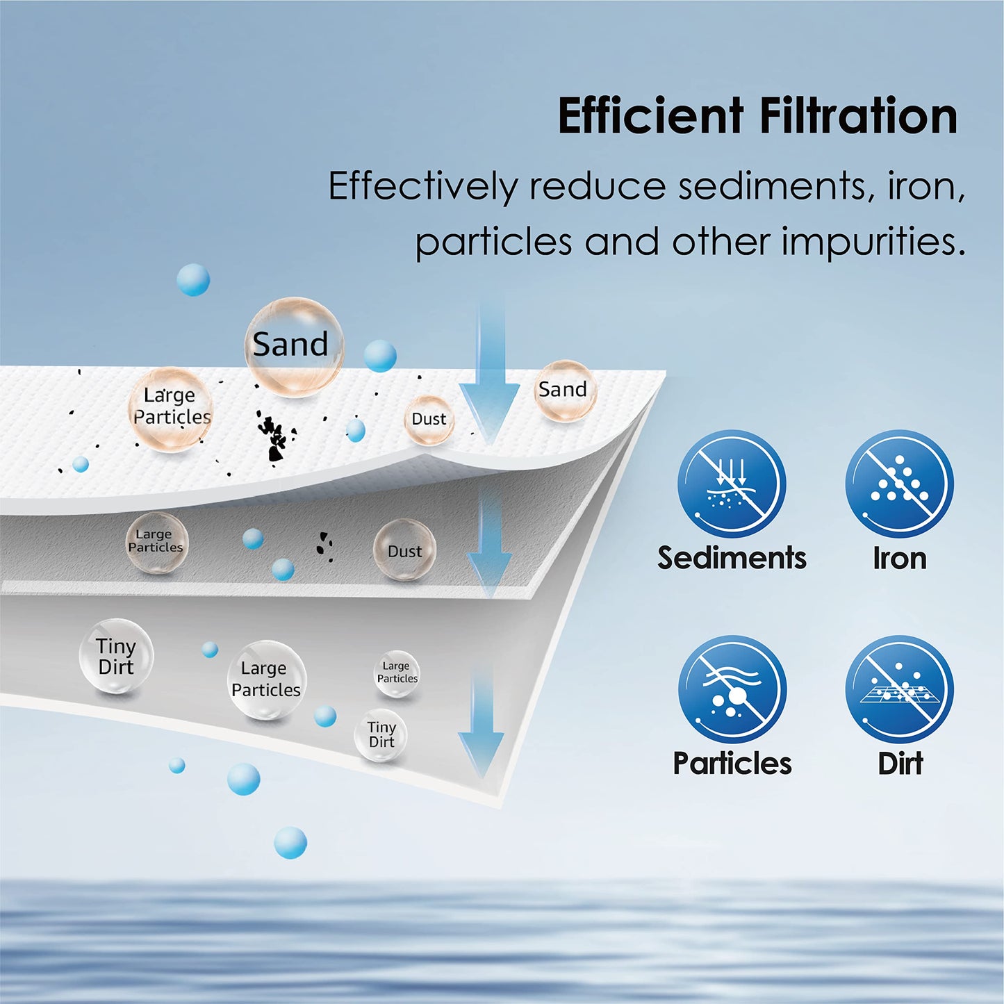 Waterdrop AP810 Whole House Water Filter, Replacement for 3M® Aqua-Pure® AP810, AP801, AP811, Whirlpool® WHKF-GD25BB, WHKF-DWHBB, 5 Micron, 10" x 4.5", Well & Tap Water Filter, Pack of 3