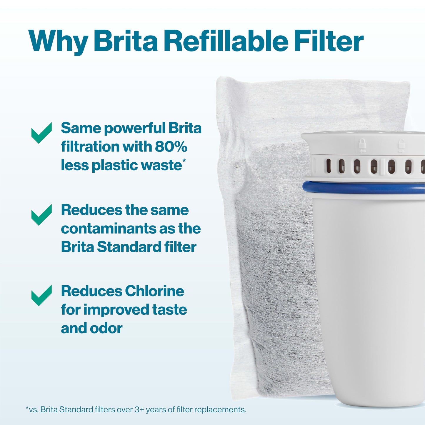 Brita Refillable Water Filter Refill Packs for Pitchers and Dispensers, BPA-Free, 80% Less Plastic*, Each Lasts Two Months, For Use with Refillable Shell (Sold Separately), 6 Filters
