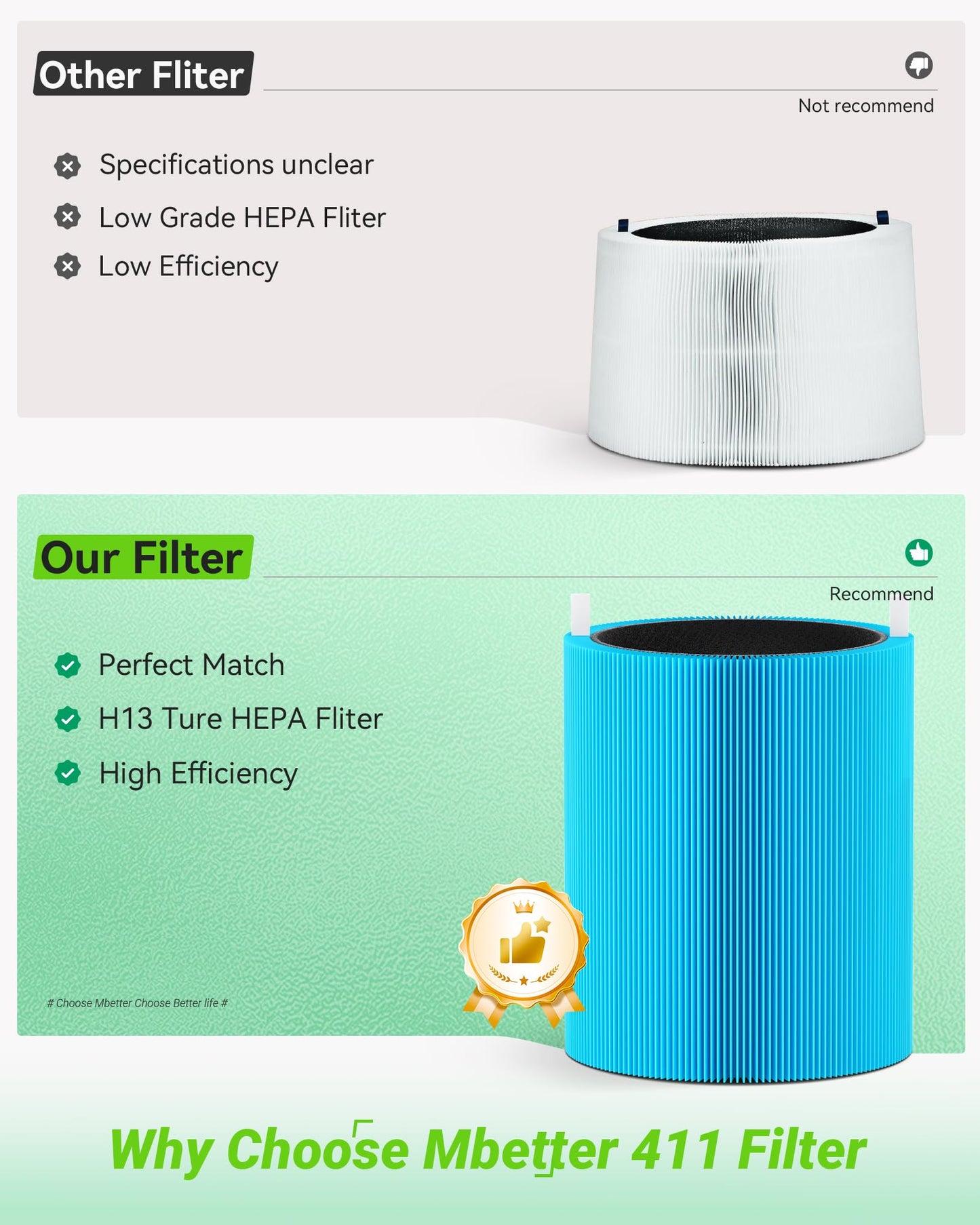 2 Pack Blue Pure 411 AllergenBlock Filter Compatible with Blue Pure 411, 411+, 411 Auto Air Puri-fier, H13 True HEPA & Activated Carbon Filters