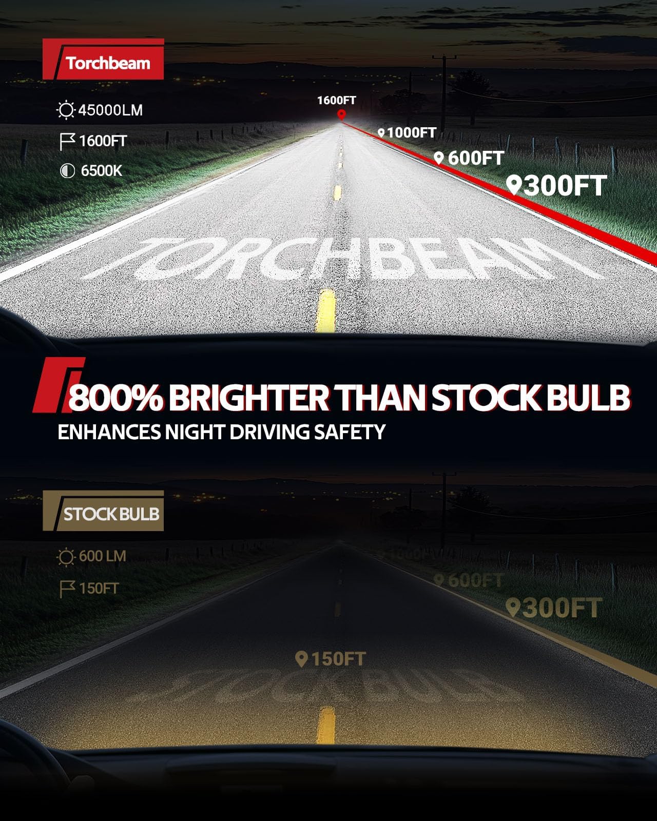 Torchbeam H11 Bulbs Kit,45000 LM, 800% Superior Brighter H11/H8/H9 Fog Bulbs, [Build-in Canbus Decoder] 6500K Cool White Light with Fan, Plug and Play, Pack of 2