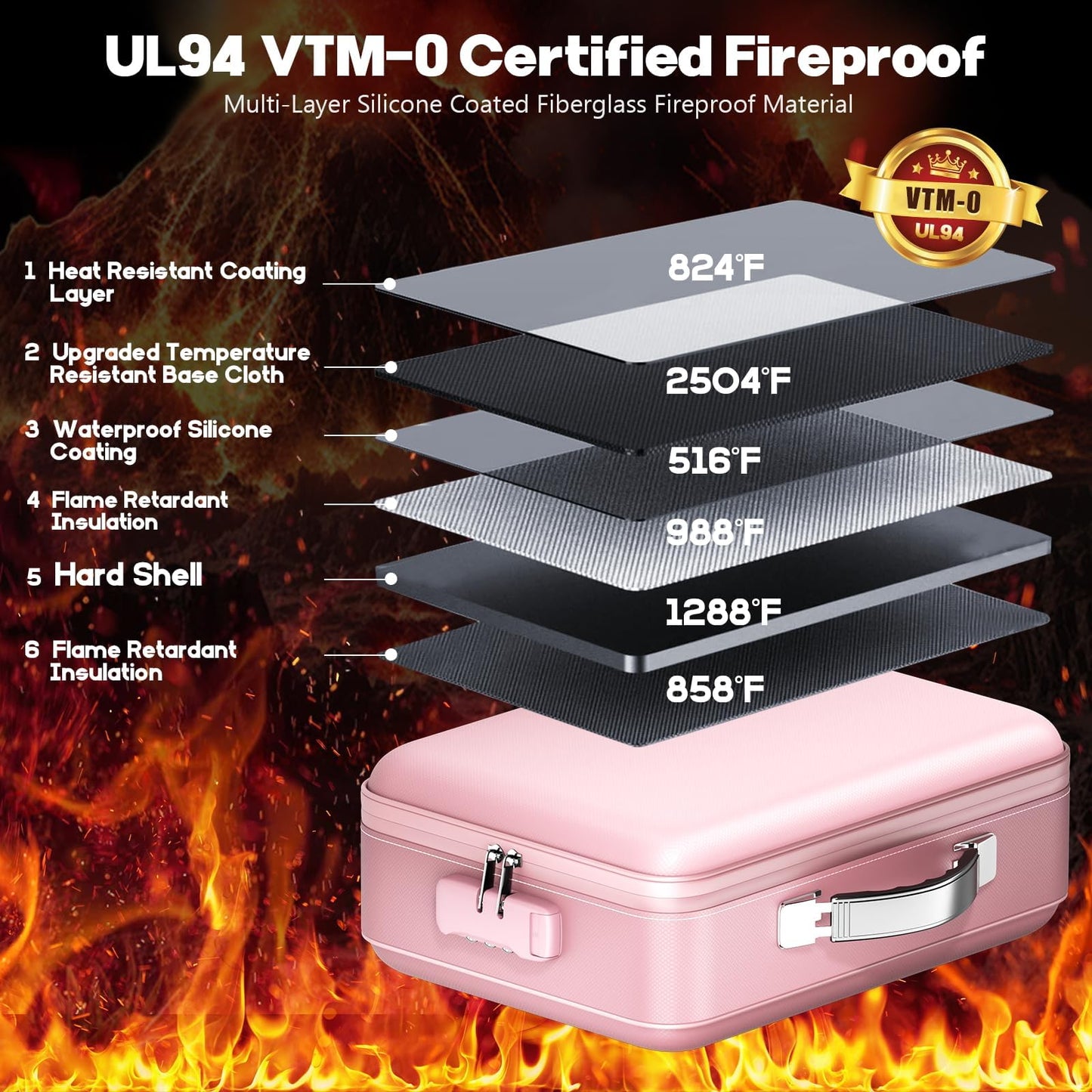 BigPonPon Fireproof Document Box, Hard Case Highly Flame-Resistant Fire Proof Waterproof File Organizer with Lock, Portable Fire Safe for Important Documents & Valuables Storage (Pink, ‎14"*11"*5")