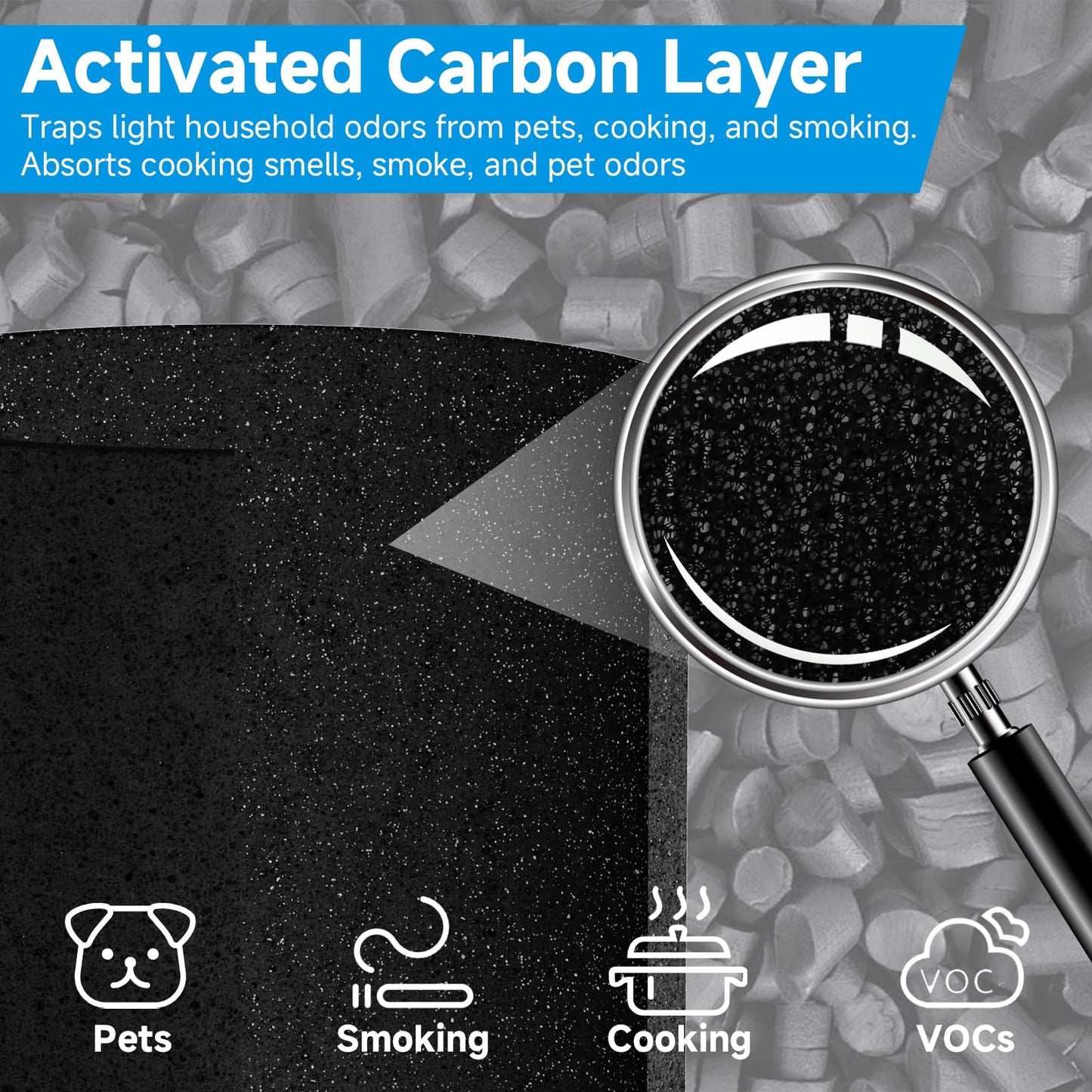 2-Pack Blue Pure 211i Max Replacement Filter Compatible with Blueair 211i Max Air Purifier, 3-IN-1 Ture H13 HEPA & Activated Carbon Replacement Air Filter, Compared part #F2MAX
