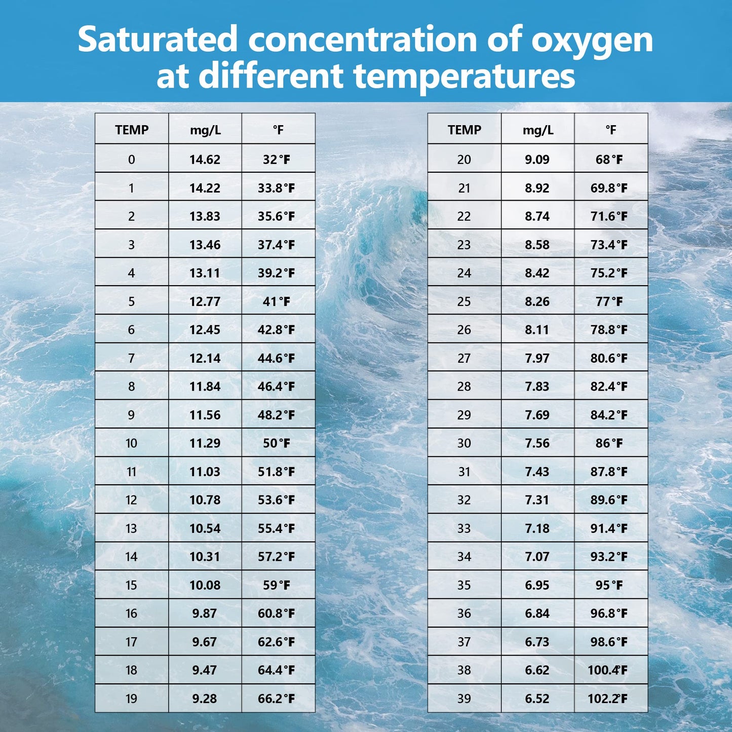 Rowyet Dissolved Oxygen Meter with ATC,Portable Dissolved Oxygen Test Kit Range 0.0-40mg/L,DO Meter with Electrode Filling Fluid,Water Test Kit for Swimming Pools,Aquarium,Fish Pond.