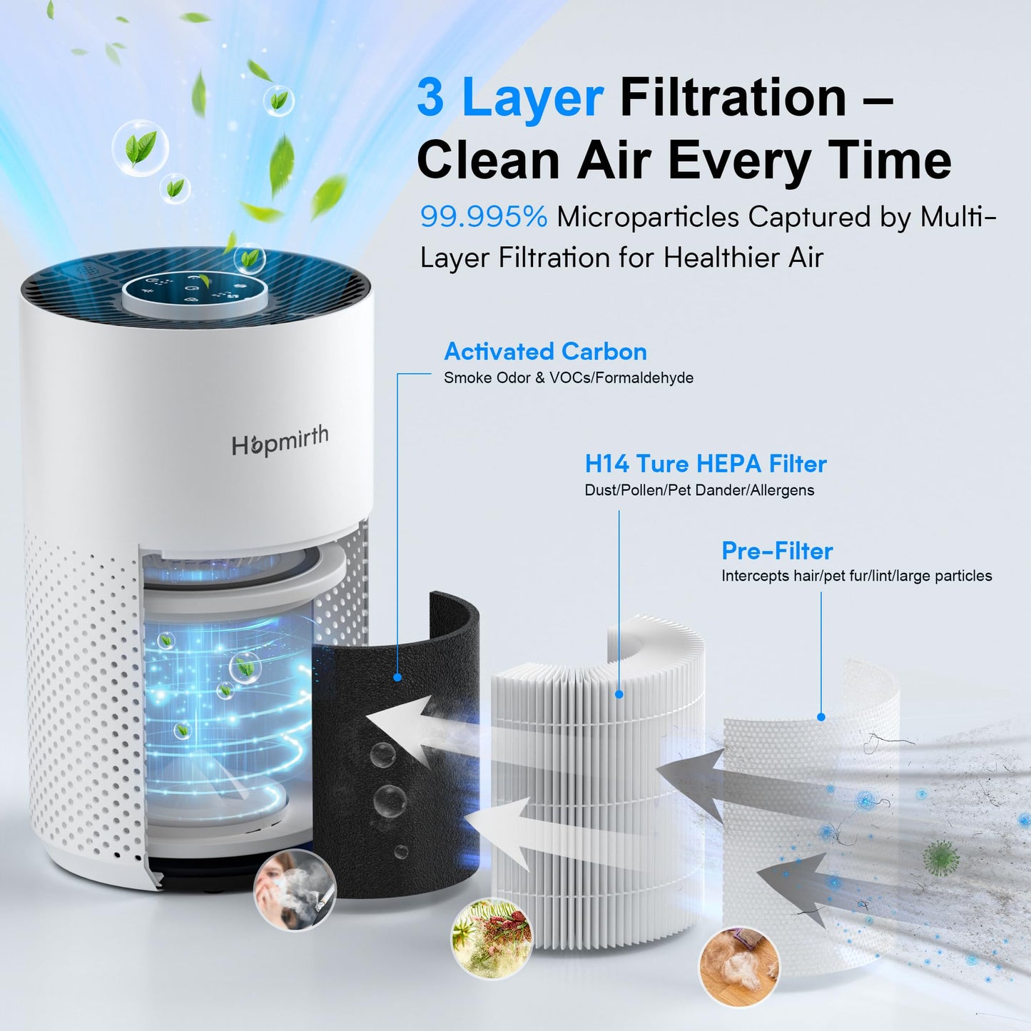 Hopmirth Upgraded Air Purifiers for Bedroom & Home with H14 True HEPA Filter, Covers Up to 1280ft², 360° Air Intake, Quiet Pet Air Purifier, Fragrance & Timer,Removes Smoke, Pet Dander & Pollen,White