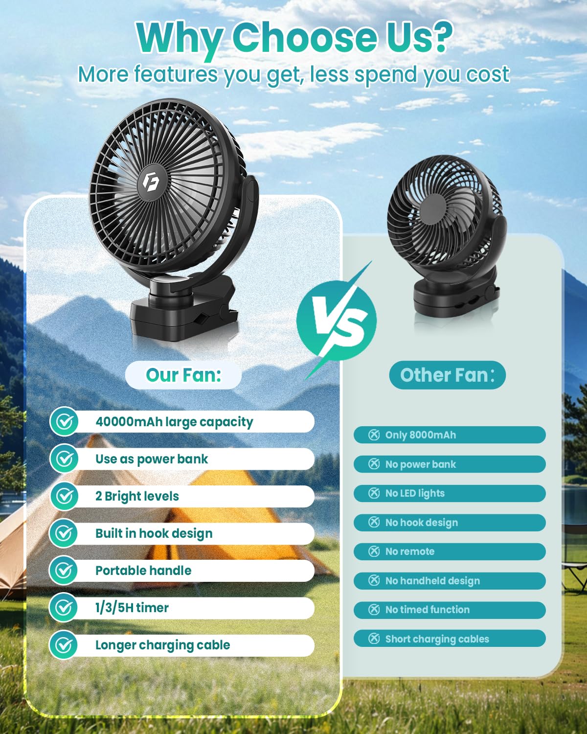 Fentara 40000mAh Clip on Fan, 2-in-1 Portable Rechargeable Fan - 8 Inch USB Battery Operated Fans with Light & Screw-Clamp for Golf Cart, Desk, Tent, Travel, Gym, Treadmill, Summer Gifts, Black