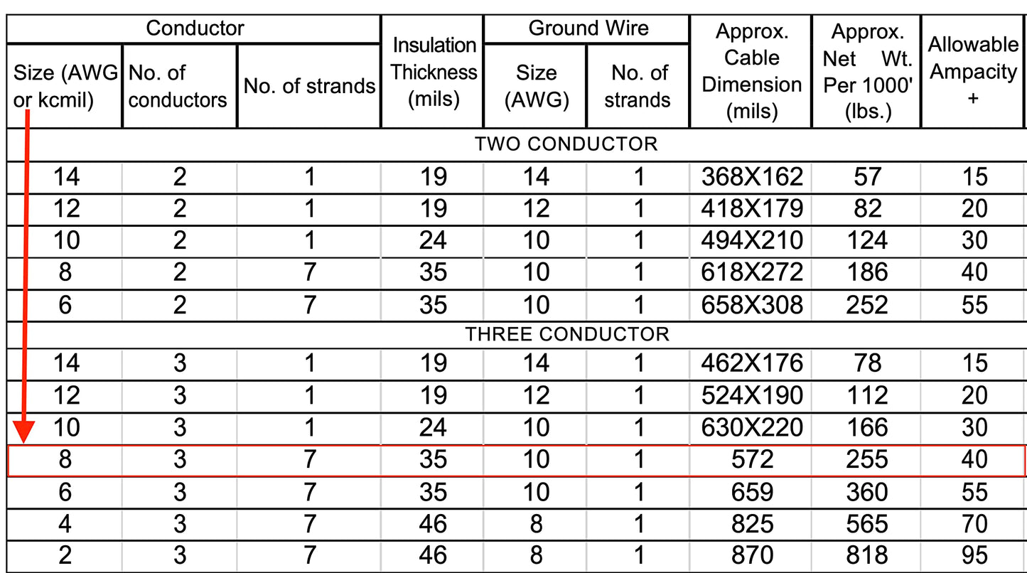 8/3 Type NM-B Copper. #8 AWG, 3 Conductor with Ground. Insulated Jacket Black (25 FEET)