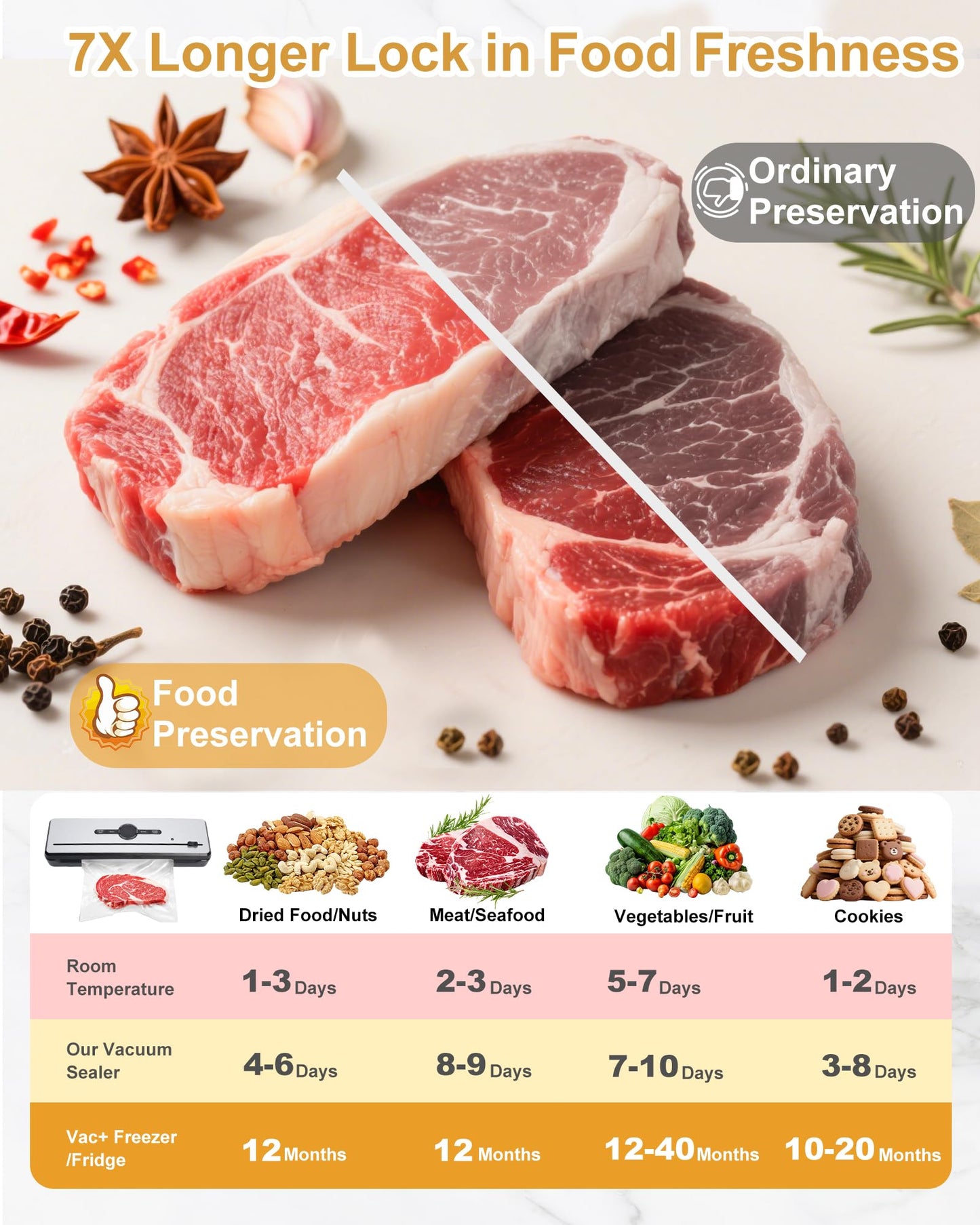 Presoviia Vacuum Sealer Machine 135W - Auto-Stop Food Sealer with Built-in Cutter, 8-in-1 Smart Modes, 5 Vacuum Bags Included, Compact Food Saver for Meal Prep, Sous Vide, Bulk Storage