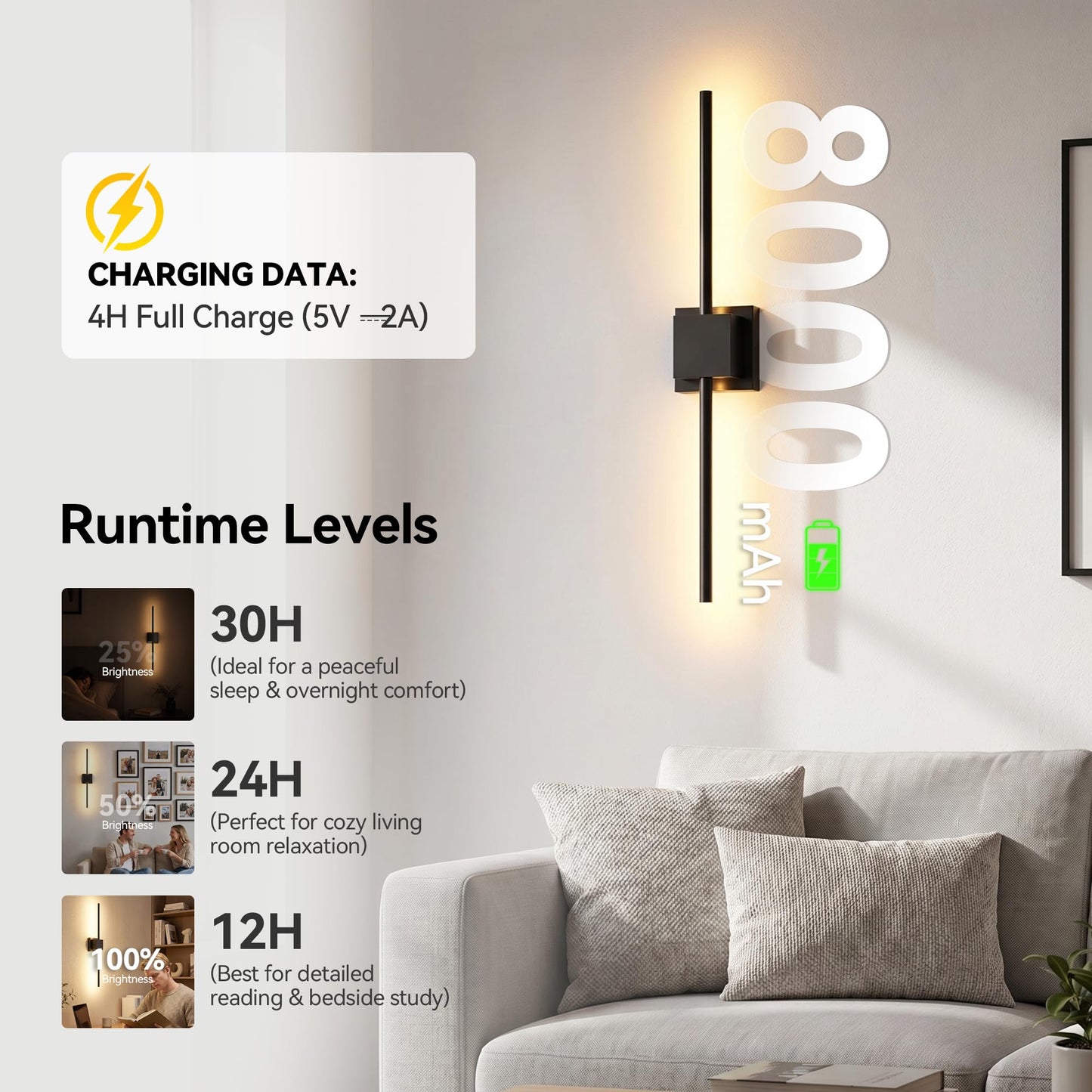Battery Operated Wall Sconces Set of 2, 𝐔𝐩𝐠𝐫𝐚𝐝𝐞𝐝 8000mAh Rotatable Picture Lights with Remote Control, Dimmable 3000-6500K LED Rechargeable Wall Lights for Living Room Bedroom Mirror, 28.3In