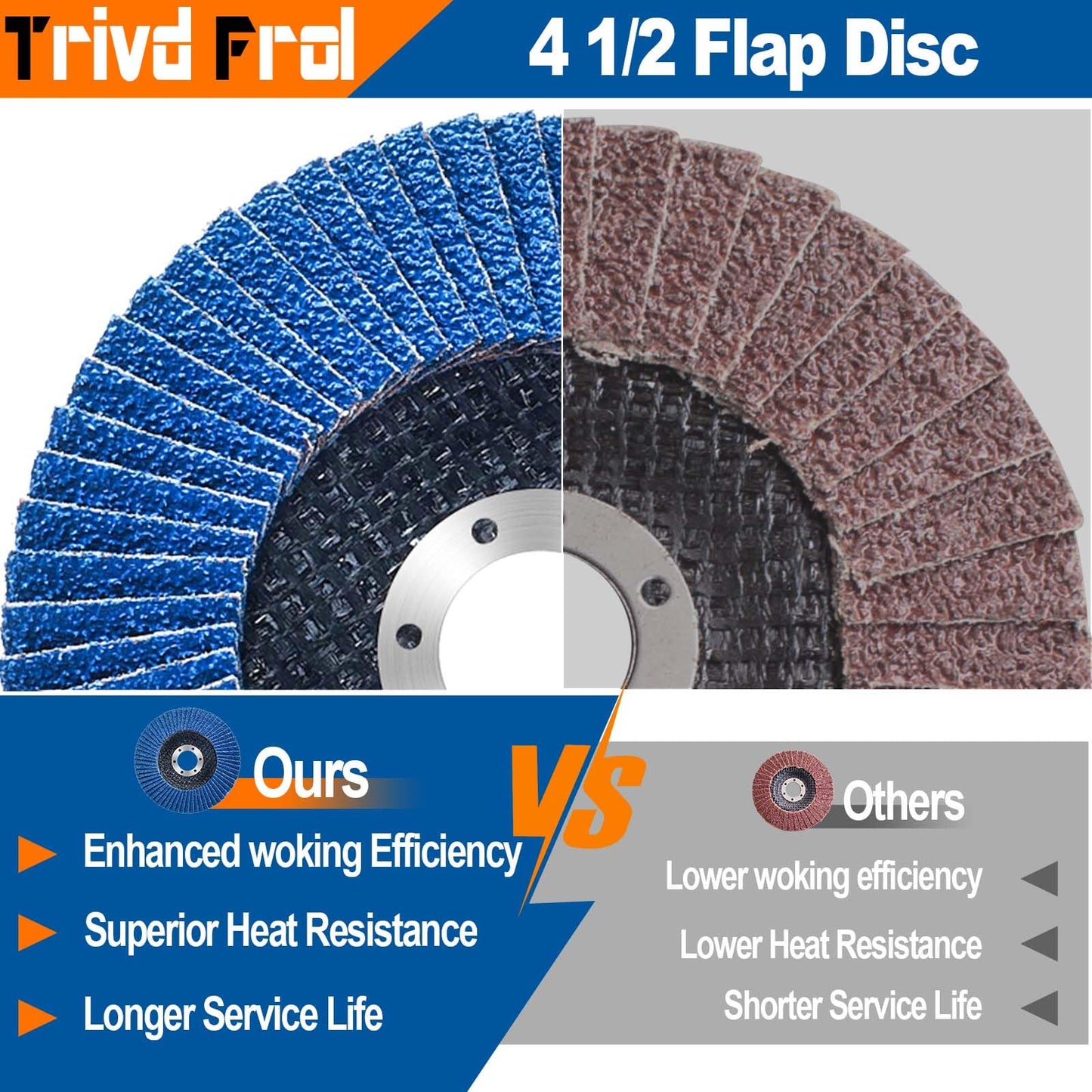 40 Pack Flap Discs 4 1/2 for Angle Grinder Sanding Disc - Trivd Frol 40/60/80/120 Grit T29 Flap Disc, 7/8 Inch Zirconia Abrasive Grinding Wheel Disc for Metal, Wood, Stainless Steel Finishing