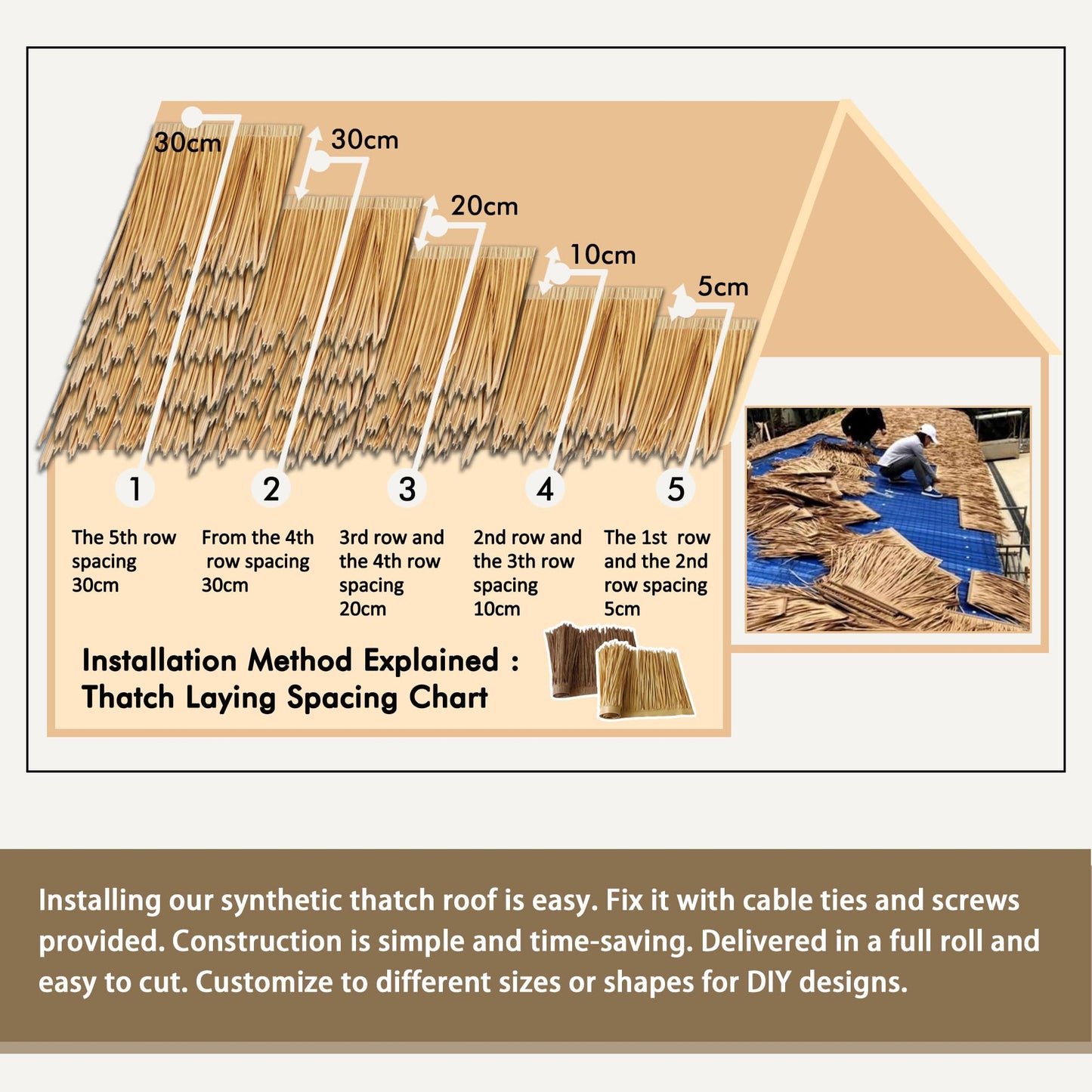 Premium Mexican Style Artificial Palm Thatch Roof Rolls. 5 Lengths, 2 Colors. Waterproof. Easy Install. Ideal for Tiki Bars, Parties, Gardens & Fences (30ft x 16in - Palm Color Thatch)