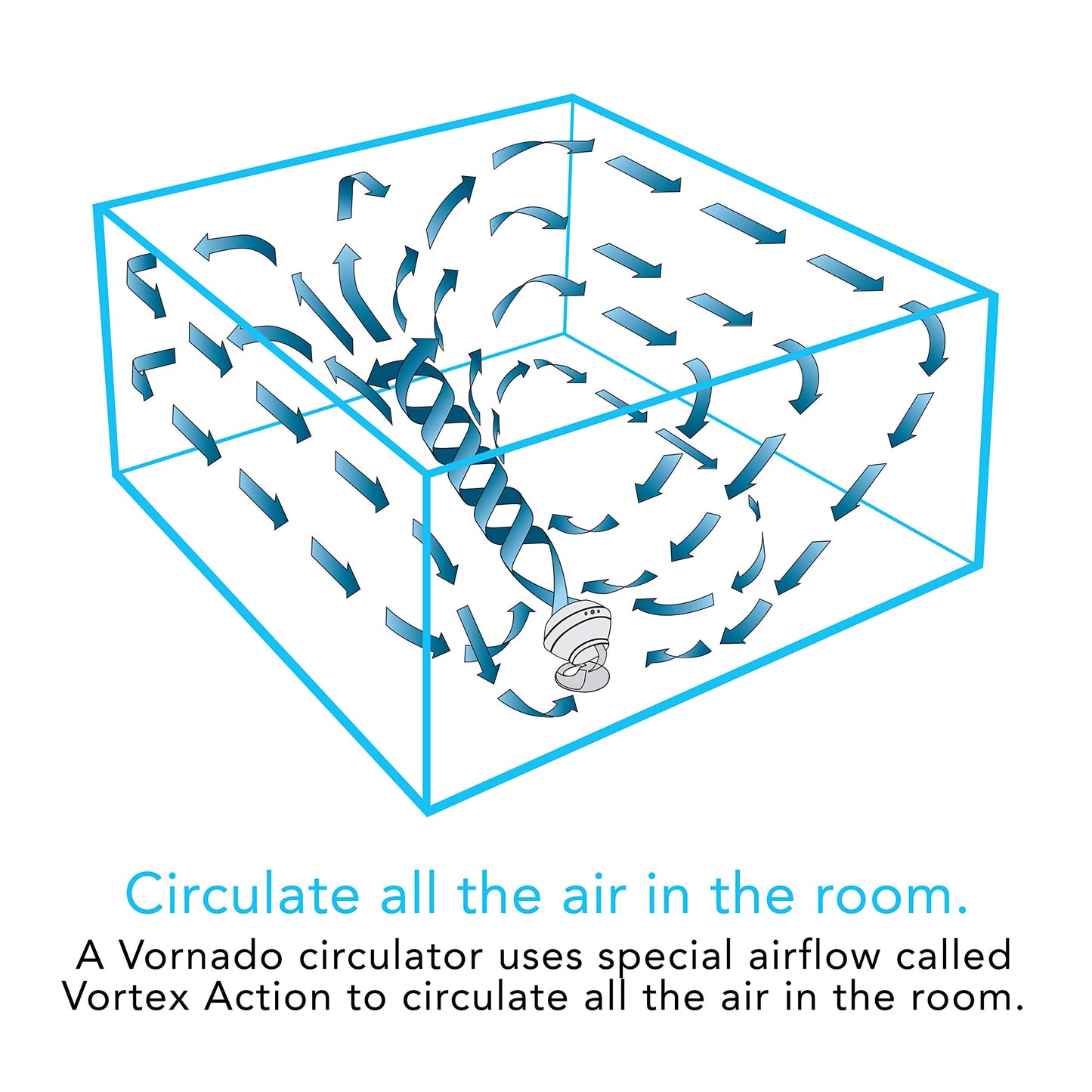 Vornado 460 Whole Room Air Circulator, Small Fan with 3 Speeds, Adjustable Tilt, Easy to Clean, Moves Air 70 Feet, Quiet Fan for Home, Office, Bedroom, White