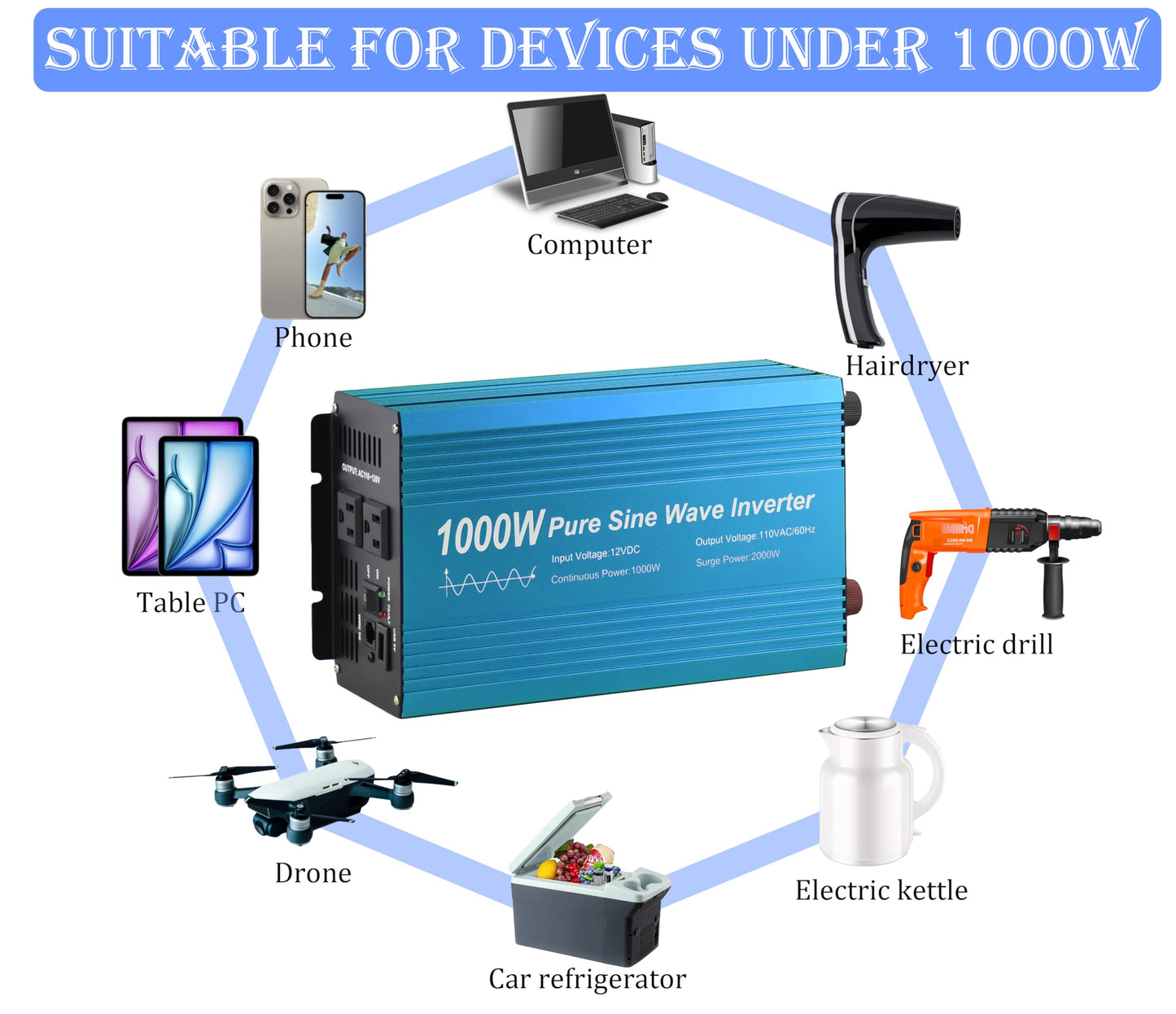 Fit4Less Pure Sine Wave Power Inverter 1000W DC12V to AC 110V with Dual sockets and USB, LCD Remote kit. (1000W)