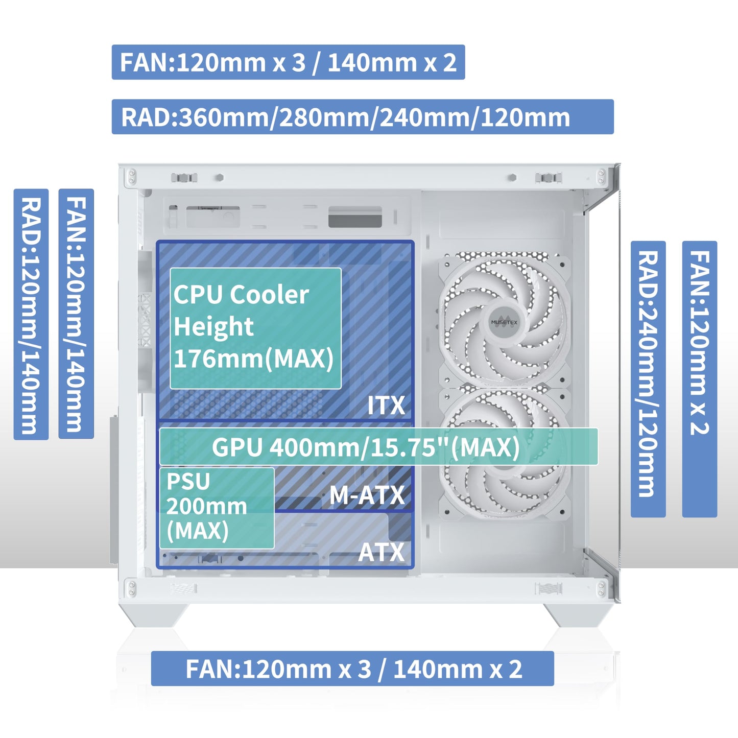 MUSETEX ATX PC Case, 6 PWM ARGB Fans Pre-Installed, 360MM RAD Support, Type-C Gaming PC Case, 270° Full View Tempered Glass Mid Tower, Pure White ATX Computer Case,Y6