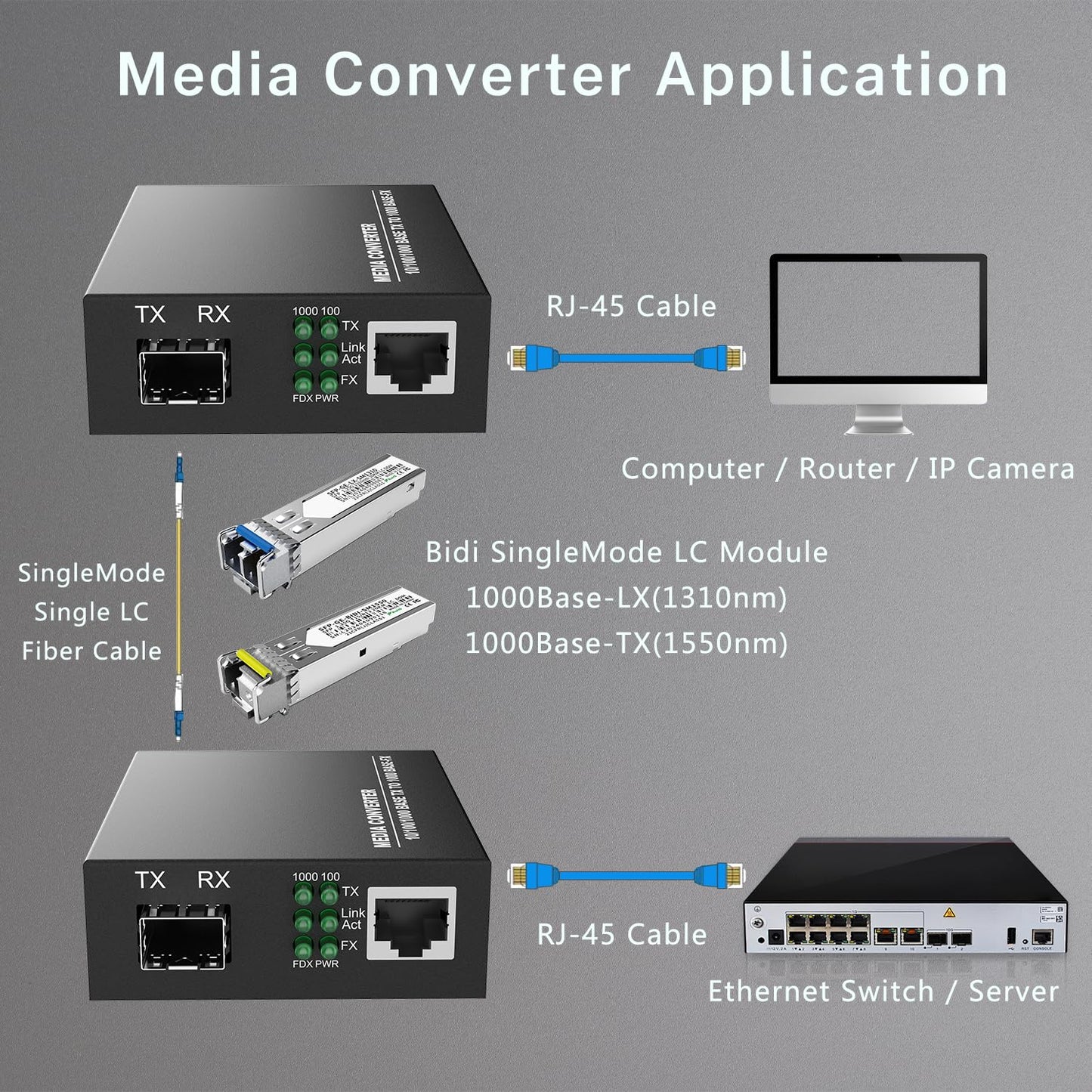 FTTPVIPS A Pair of 1.25G/s Bidi Gigabit Single-Mode Fiber Ethernet Media Converter with 2PCS Bidi SFP LC Transceiver Module Included, 10/100/1000Base-Tx to 1000Base-SX SMF RJ45 to SFP Slot up to 30KM