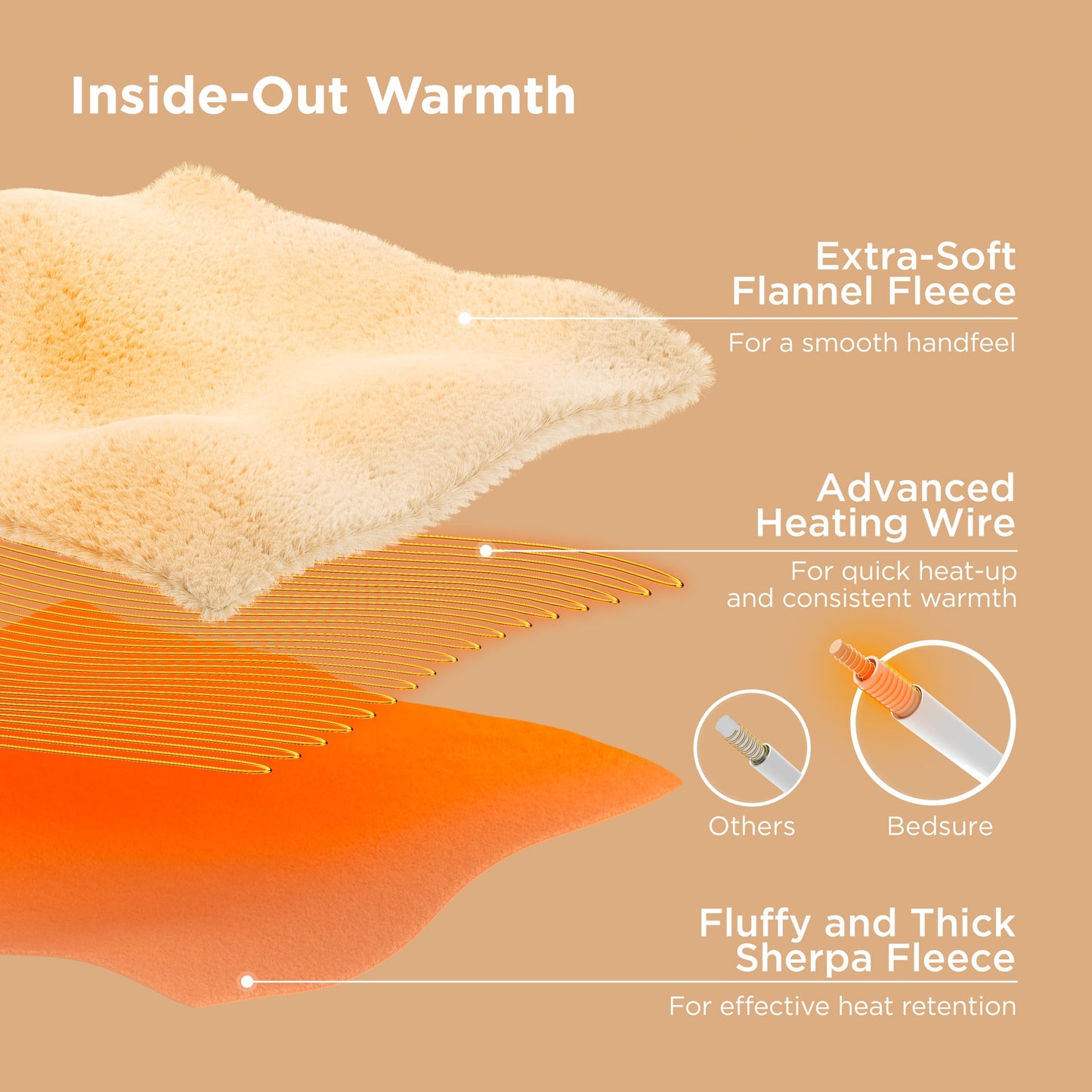 Bedsure Electric Blanket Full Size with Preheat Function - Soft Flannel Heated Blanket, Fast Heating with 6 Time Settings (up to 10H) & 6 Heat Settings, Grey, 72x84 Inches