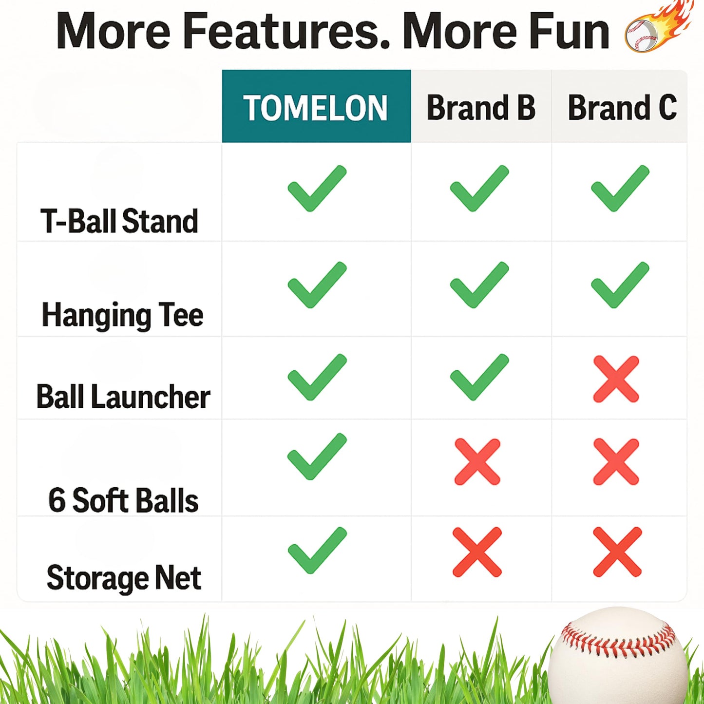 TOMLEON 3-in-1 Baseball Set for Kids 3-5 - Tee Ball Stand, Hanging Tee, Ball Launcher and 6 Softballs - Adjustable Height, Indoor/Outdoor Sport Gifts for Boys
