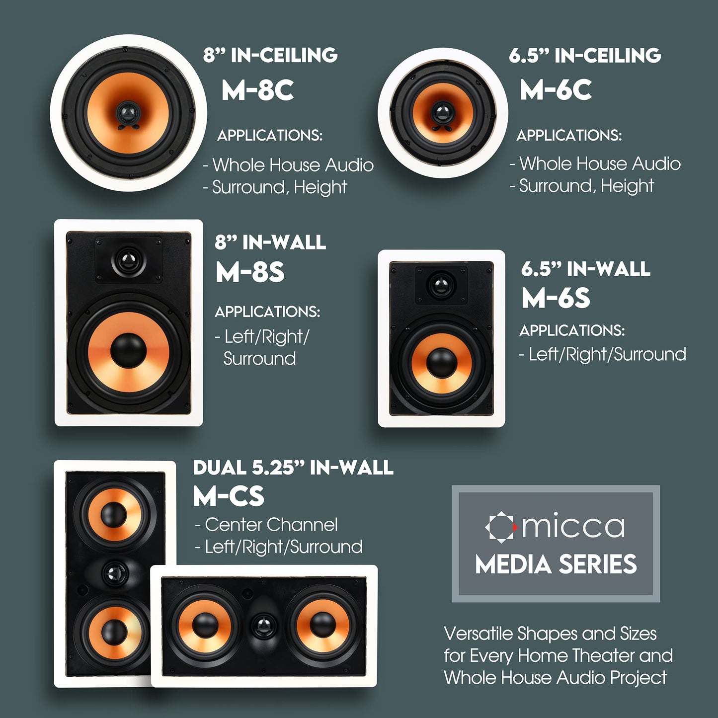 Micca M-8C 2-Way in-Ceiling Round Speaker, 9.4" Cutout Diameter, Whole House Audio, Home Theater, Indoor or Covered Outdoor, 8" Woofer, 1" Tweeter, White, Paintable, Each