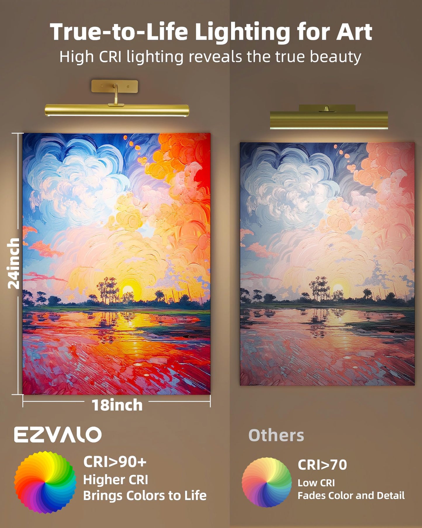 EZVALO Picture Lights for Wall, 16" Rechargeable 6000mAh Painting Lights with Remote, Wireless Dimmable 3 Color Temps Art Lights for Gallery, Living Room, Hallway (Gold, 2Pack)