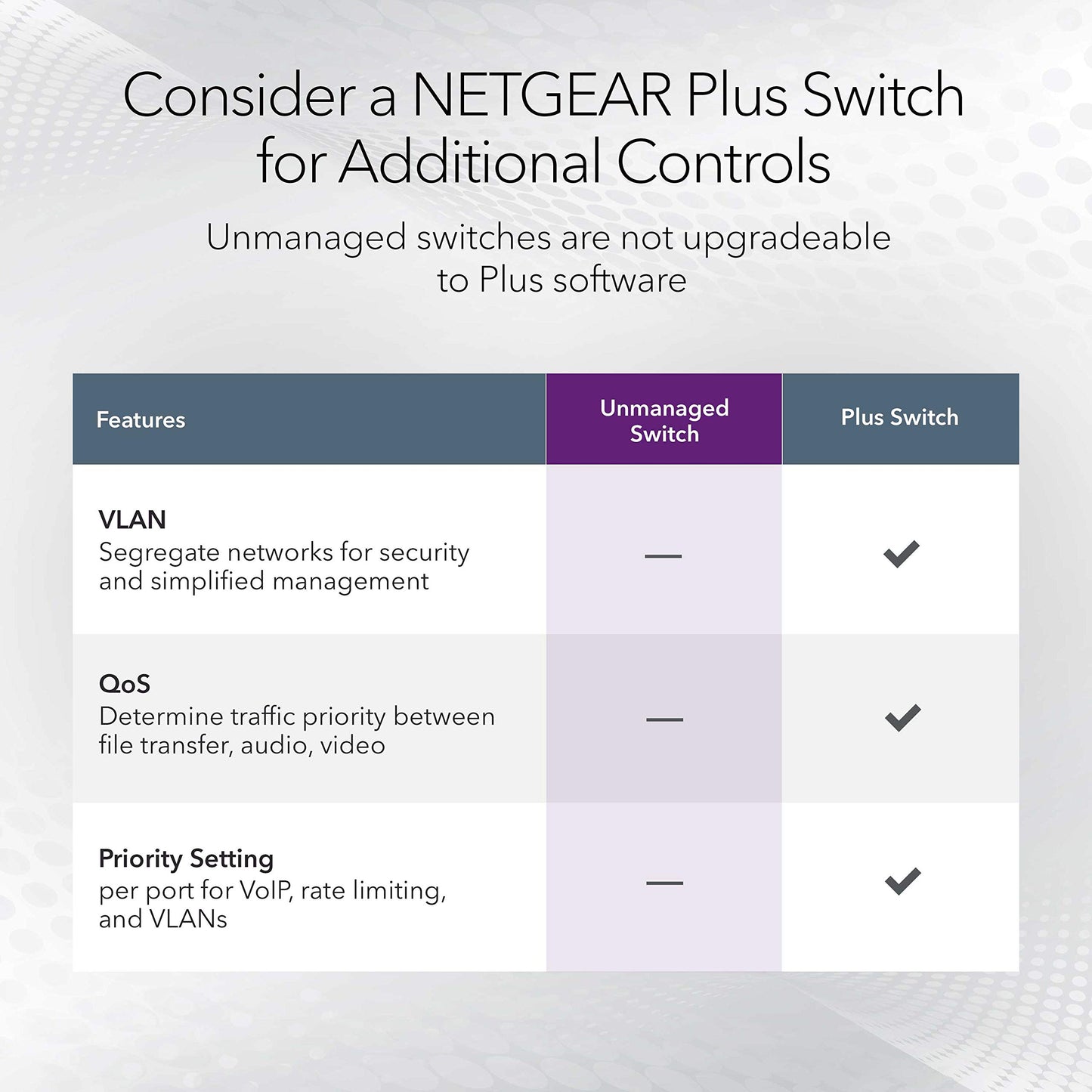 NETGEAR 16-Port Gigabit Ethernet Unmanaged Switch (GS316) - Desktop or Wall Mount, and Limited Lifetime Protection