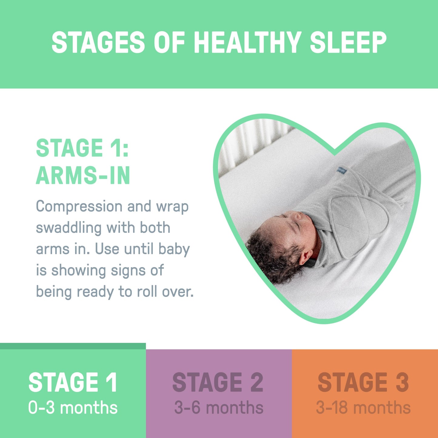 SwaddleMe by Ingenuity Monogram Collection Baby Swaddle, 100% Cotton, Improves Sleep & Calms Startle Reflex, 0-3 Months, Pocket Fold Design for Easy Changes, 1.0 TOG, 3-Pack - Rising Sun