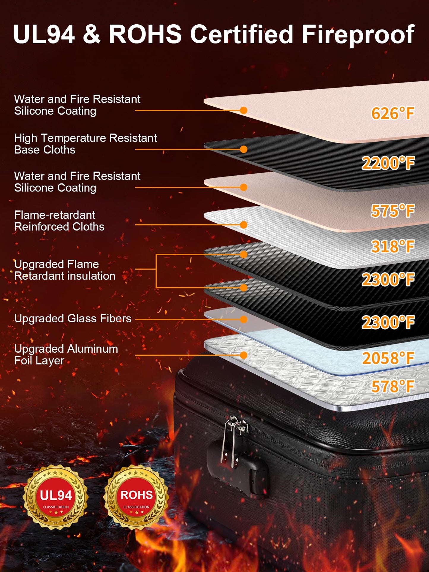 SMARTAKE Fireproof Document Box with Lock, Hard Case Waterproof Safe Box File Organizer, for Important Documents Papers Passports Certificates Laptop Money Safe Storage, Black (15x11.5x5.5 Inch)