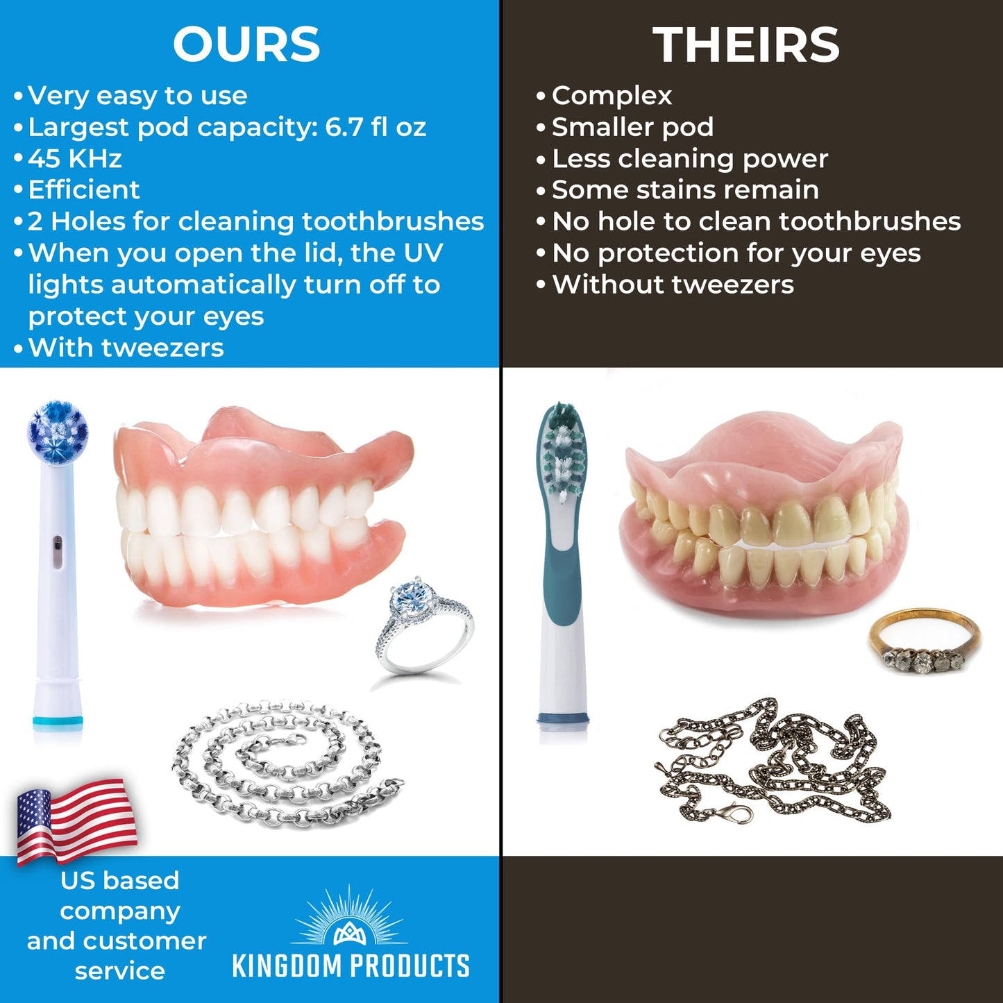 Ultrasonic Retainer Cleaner - Denture Cleaner Machine for All Dental Appliances - Mouth Guard Cleaner with Wider Capacity of 6.7 Fl Oz (200ML), 25W 45kHz - Cleans Effectively Restores Shine