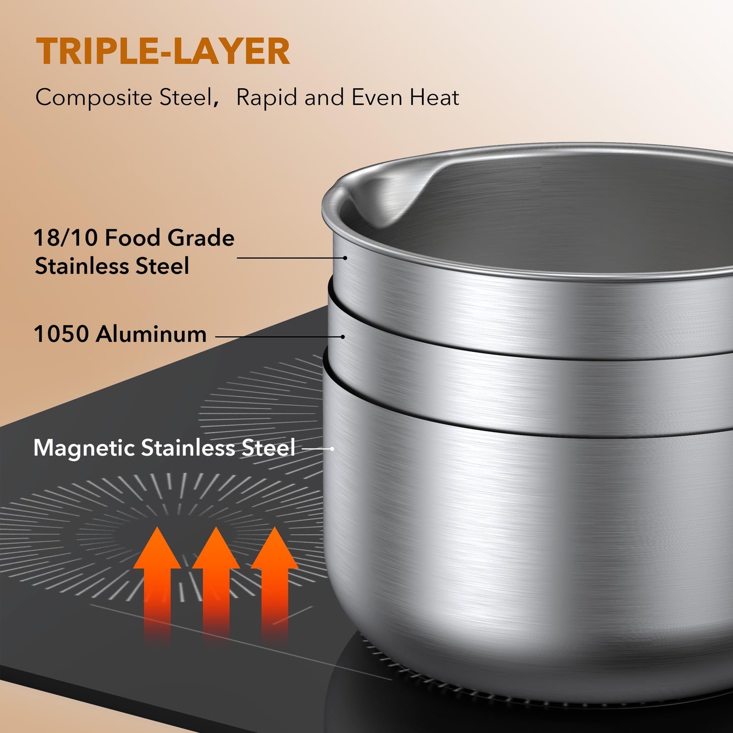 PekGema Stainless Steel Saucepan 2.5 Quart with Glass Strainer Lid, Tri-Ply Construction, Dual Pour Spouts, Measurement Marks, Stay-Cool Handle, Dishwasher & Oven Safe, All Cooktops Compatible