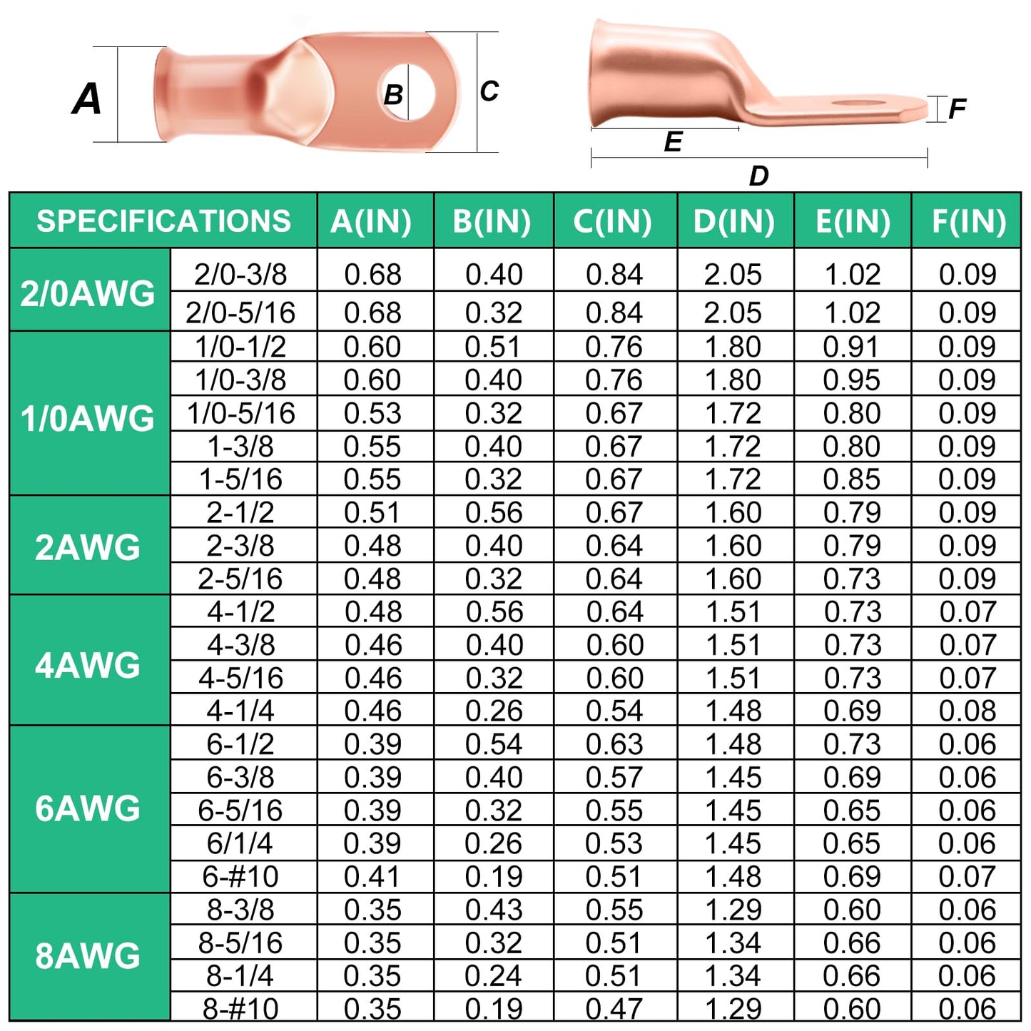 Twidec/230PCS Battery Cable Ends Kit AWG 8 6 4 2 1 1/0 2/0 Heavy Duty Copper Lugs Copper Cable Wire Lugs,Coppers Ring Terminals Connectors with Heat Shrink Tube N-099-230PCS