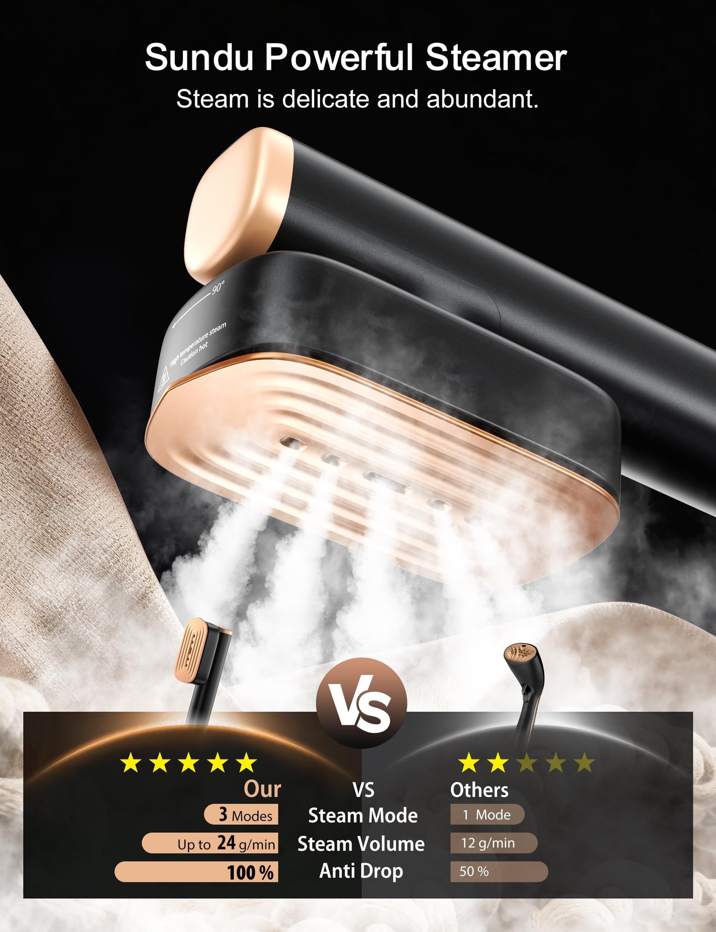 Sundu Travel Steamer for Clothes, Portable Handheld Garment Steamer, 15s Fast Heat-up, 2 Water Tanks (180 ml +100 ml), 25 Minutes of Continuous Ironing for Travel,Home Black