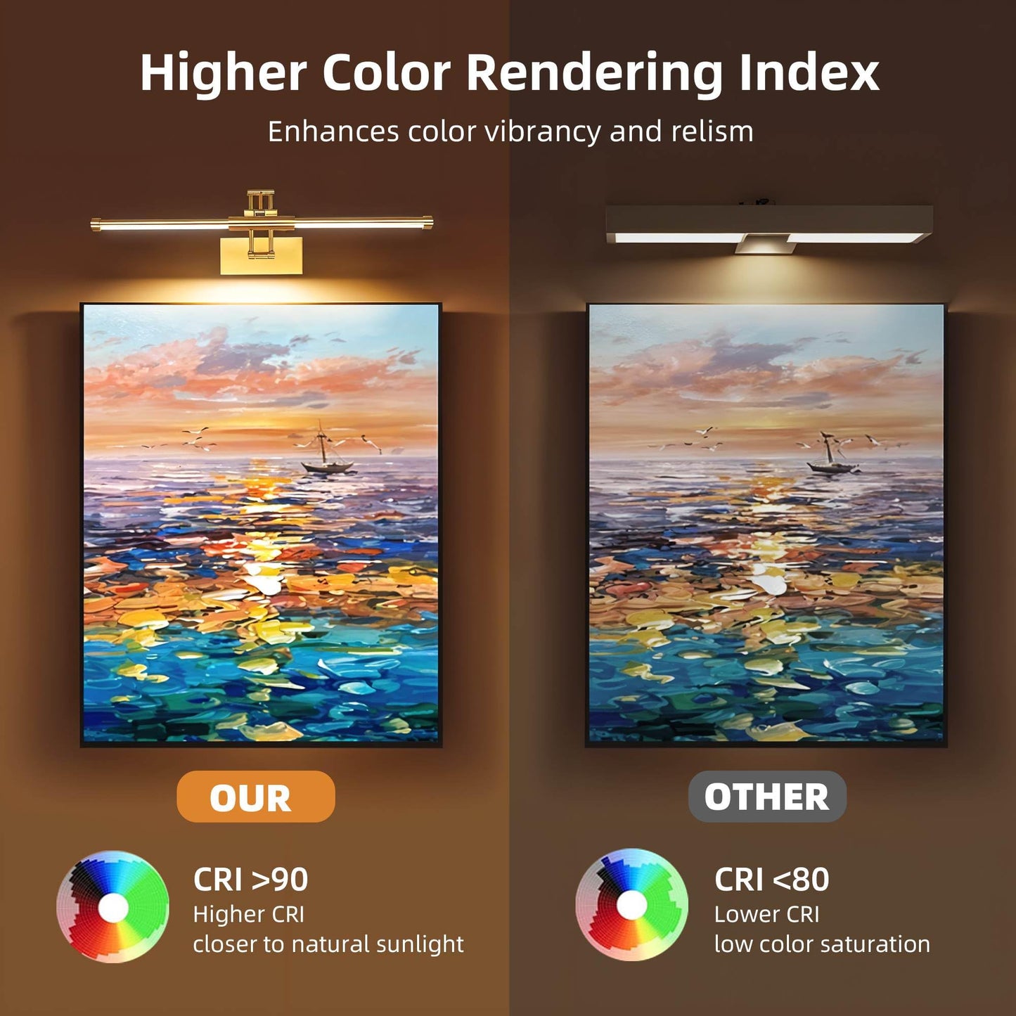 Neymlya 24“ Picture Lights for Wall, 8000mAh Rechargeable Wireless Picture Light with Remote, LED Wall Lights 3000K/4000K/6000K Dimmable, Art Lighting for Paintings Frame Gallery Dartboard, Brass